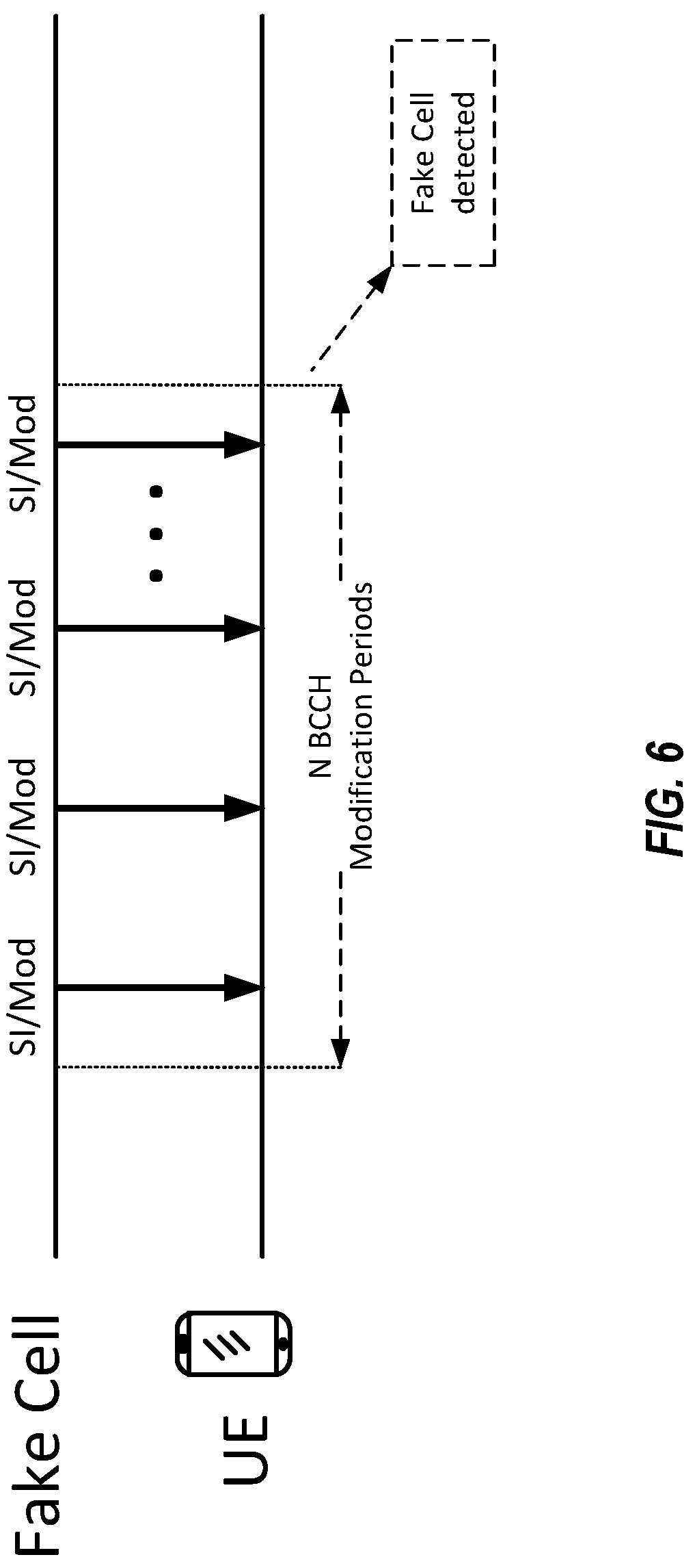 Patent US12309595 Figure 6 – Fake cell detection