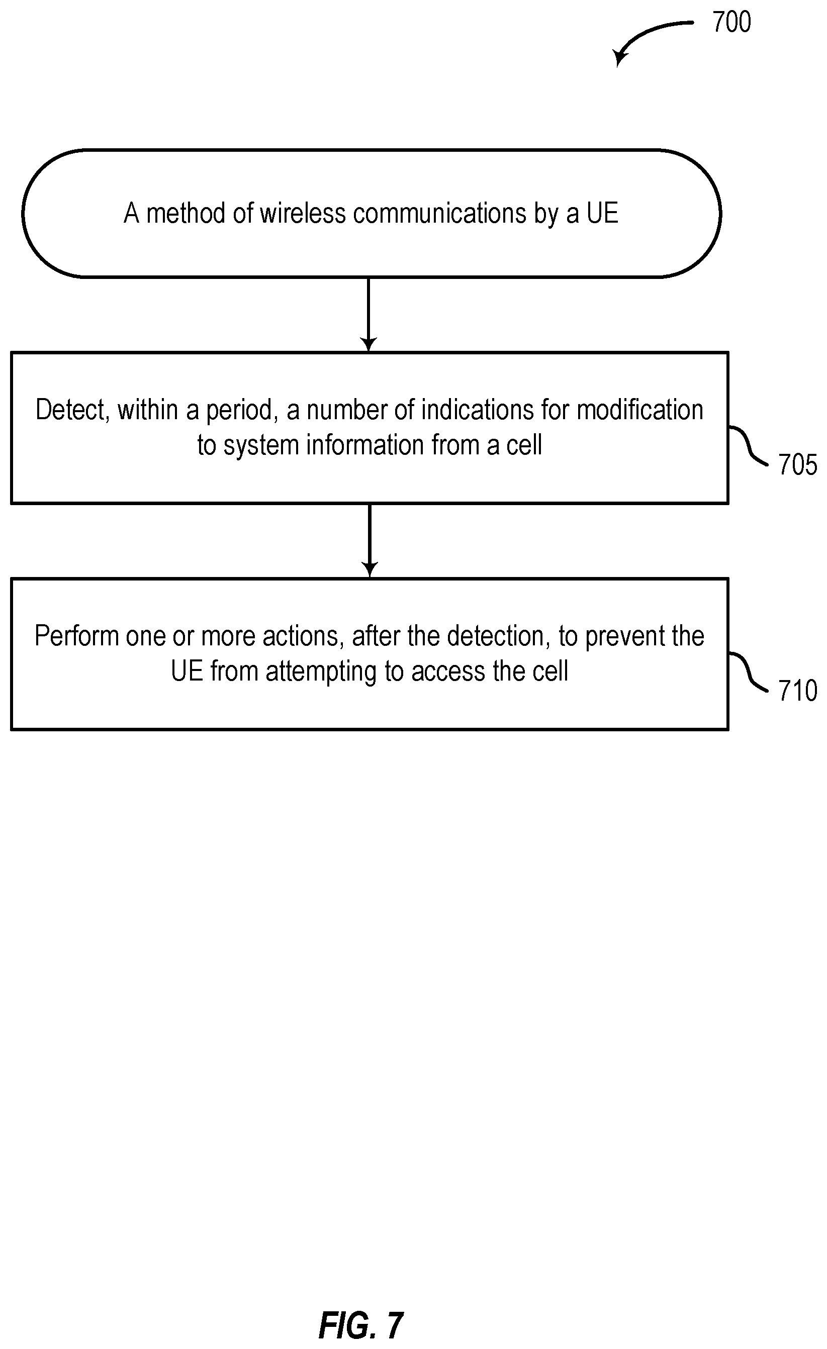 Patent US12309595 Figure 7 – Fake cell detection