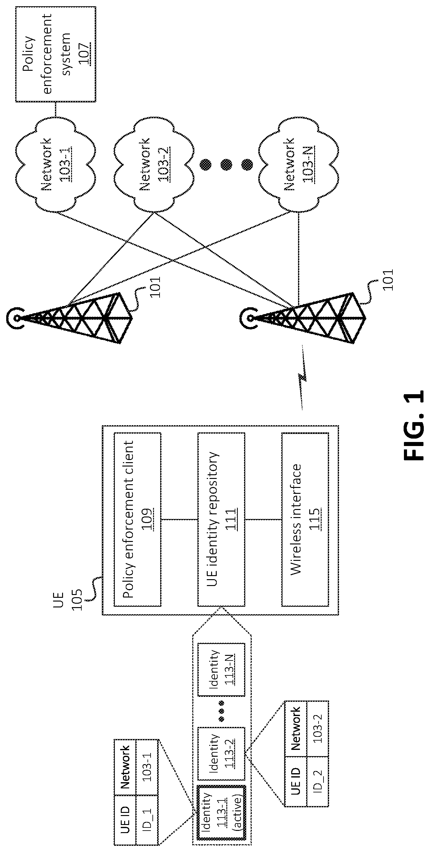 Patent US12309597 Figure 1 – Systems and methods for service-based automatic identity switching for a device in a private network