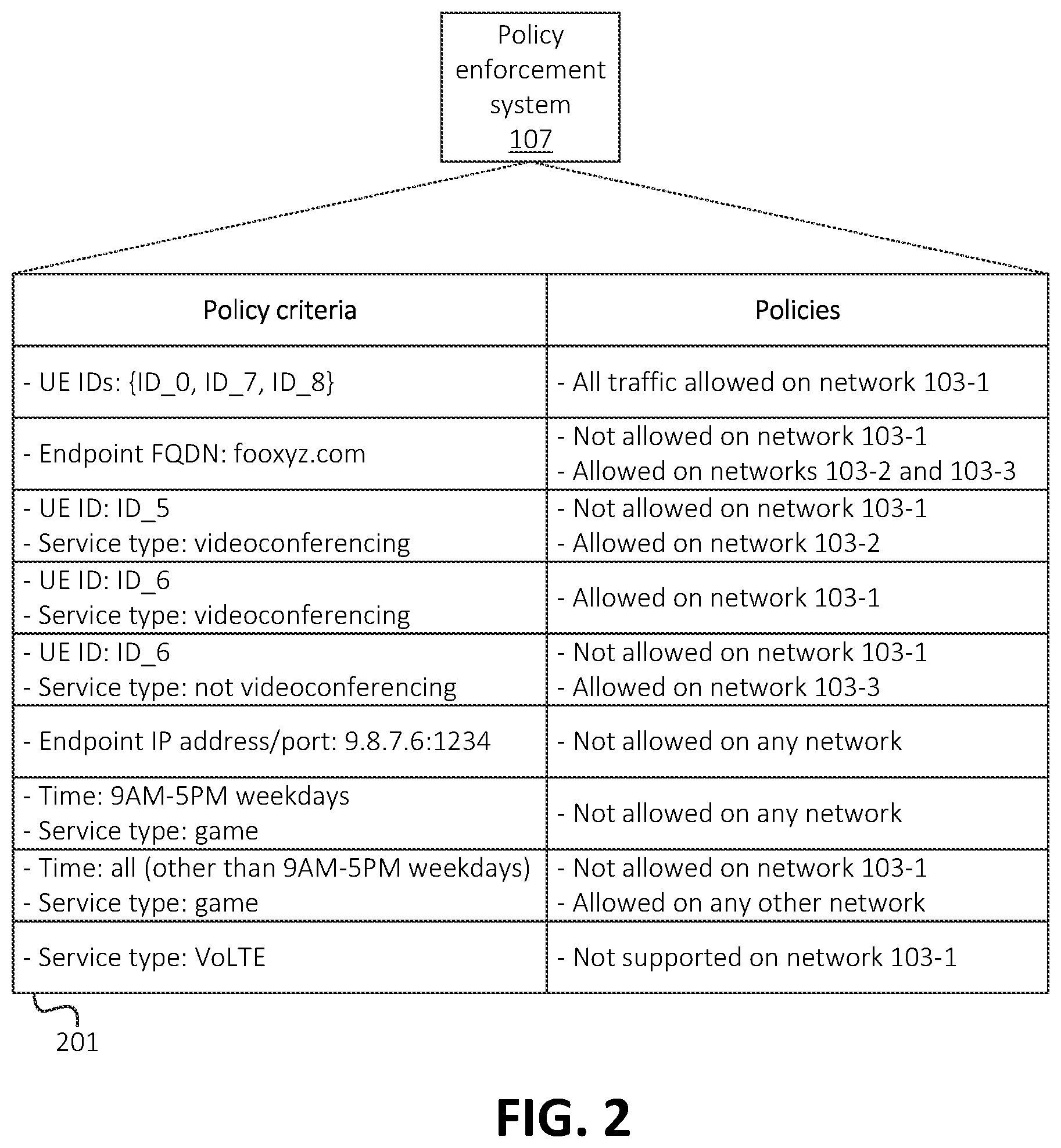 Patent US12309597 Figure 2 – Systems and methods for service-based automatic identity switching for a device in a private network