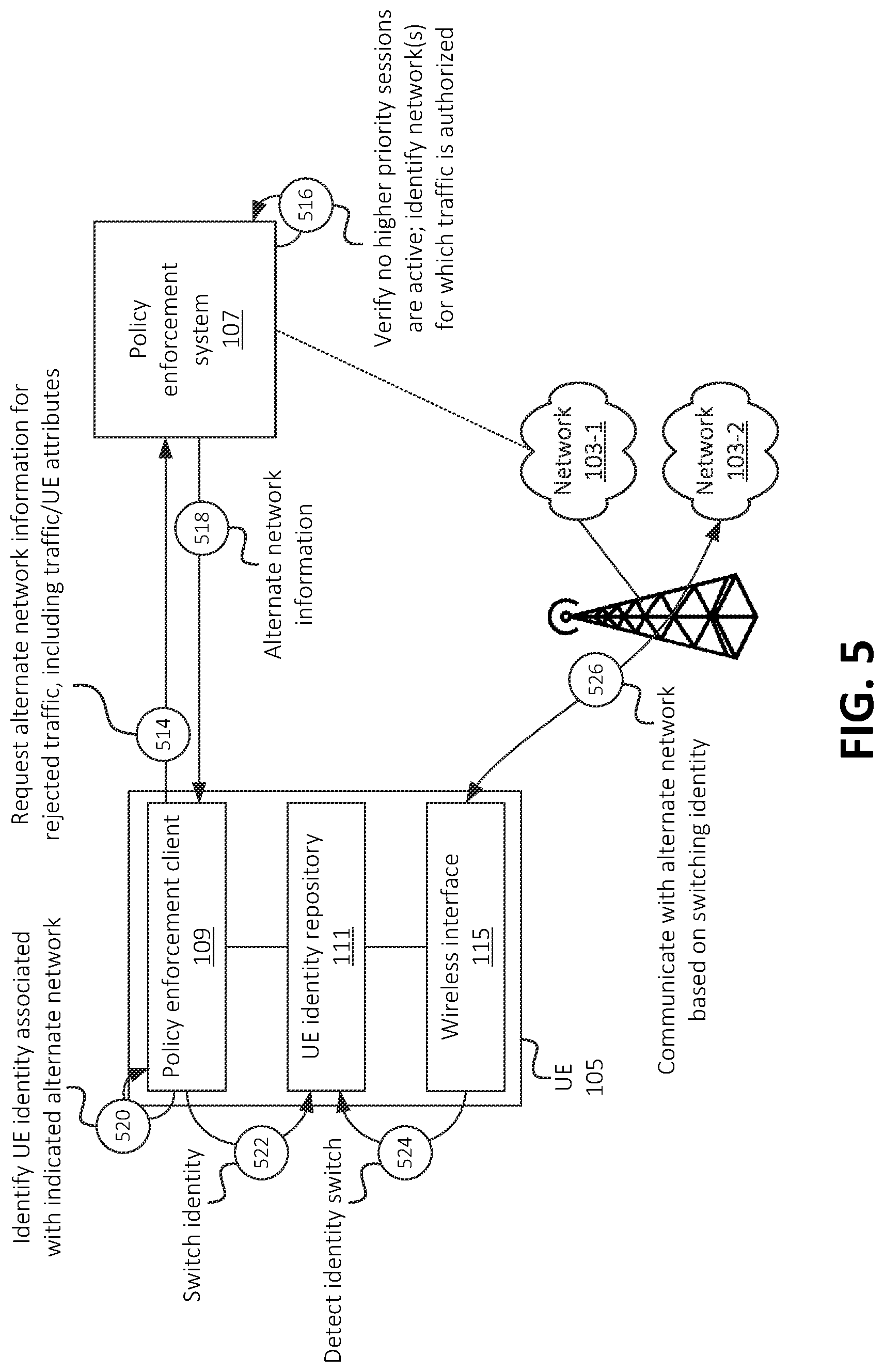 Patent US12309597 Figure 5 – Systems and methods for service-based automatic identity switching for a device in a private network