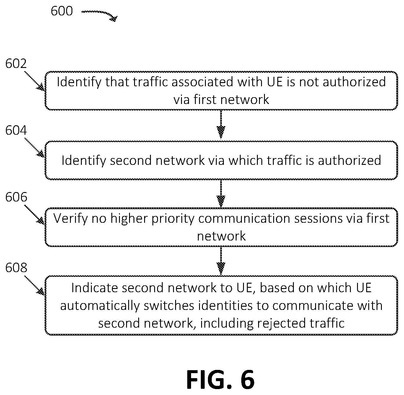 Patent US12309597 Figure 6 – Systems and methods for service-based automatic identity switching for a device in a private network