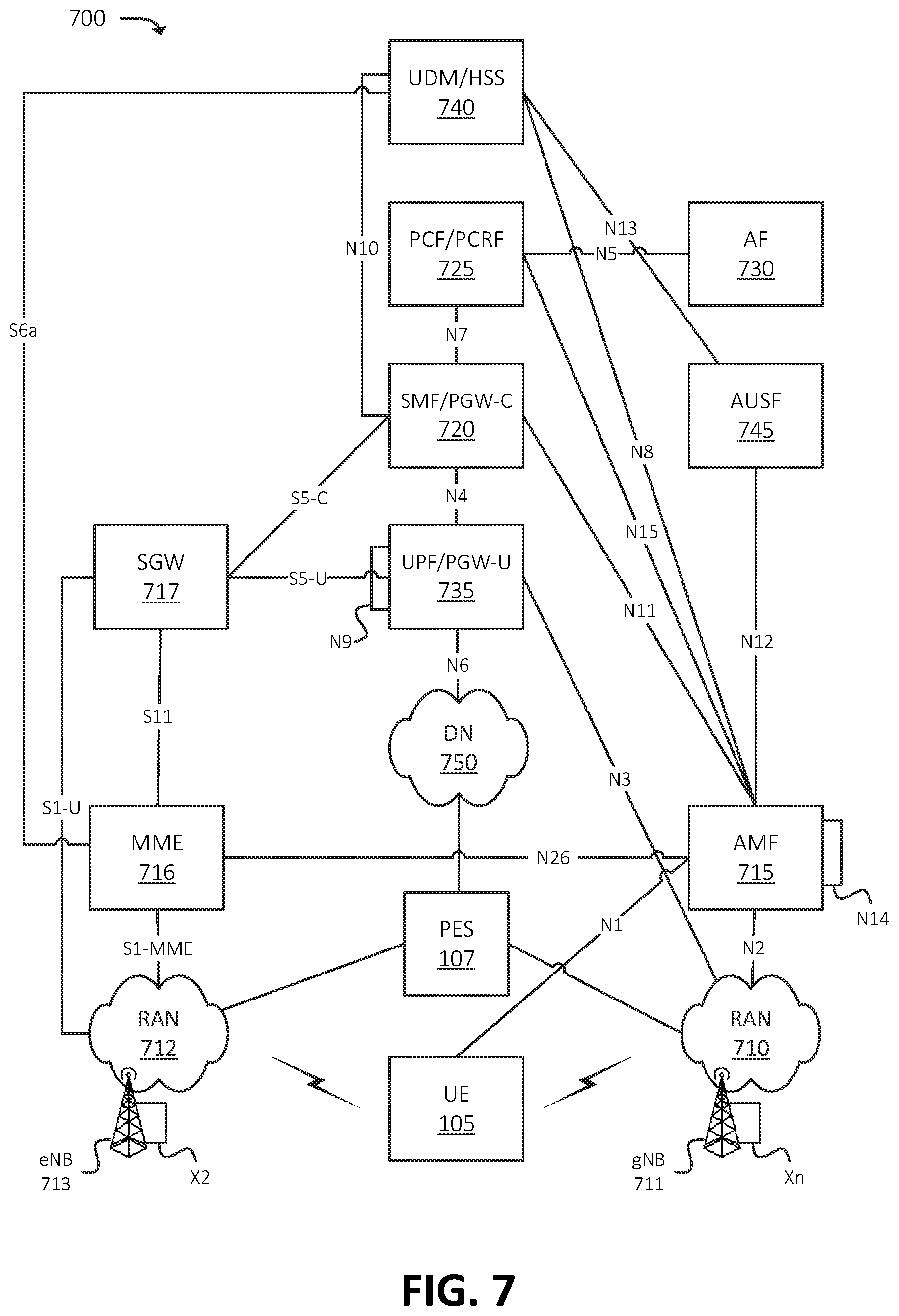 Patent US12309597 Figure 7 – Systems and methods for service-based automatic identity switching for a device in a private network