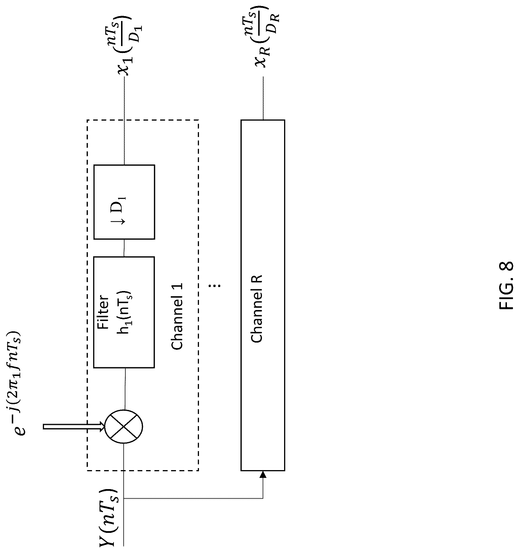Patent US12309599 Figure 8 – System, method, and apparatus for providing dynamic, prioritized spectrum management and utilization
