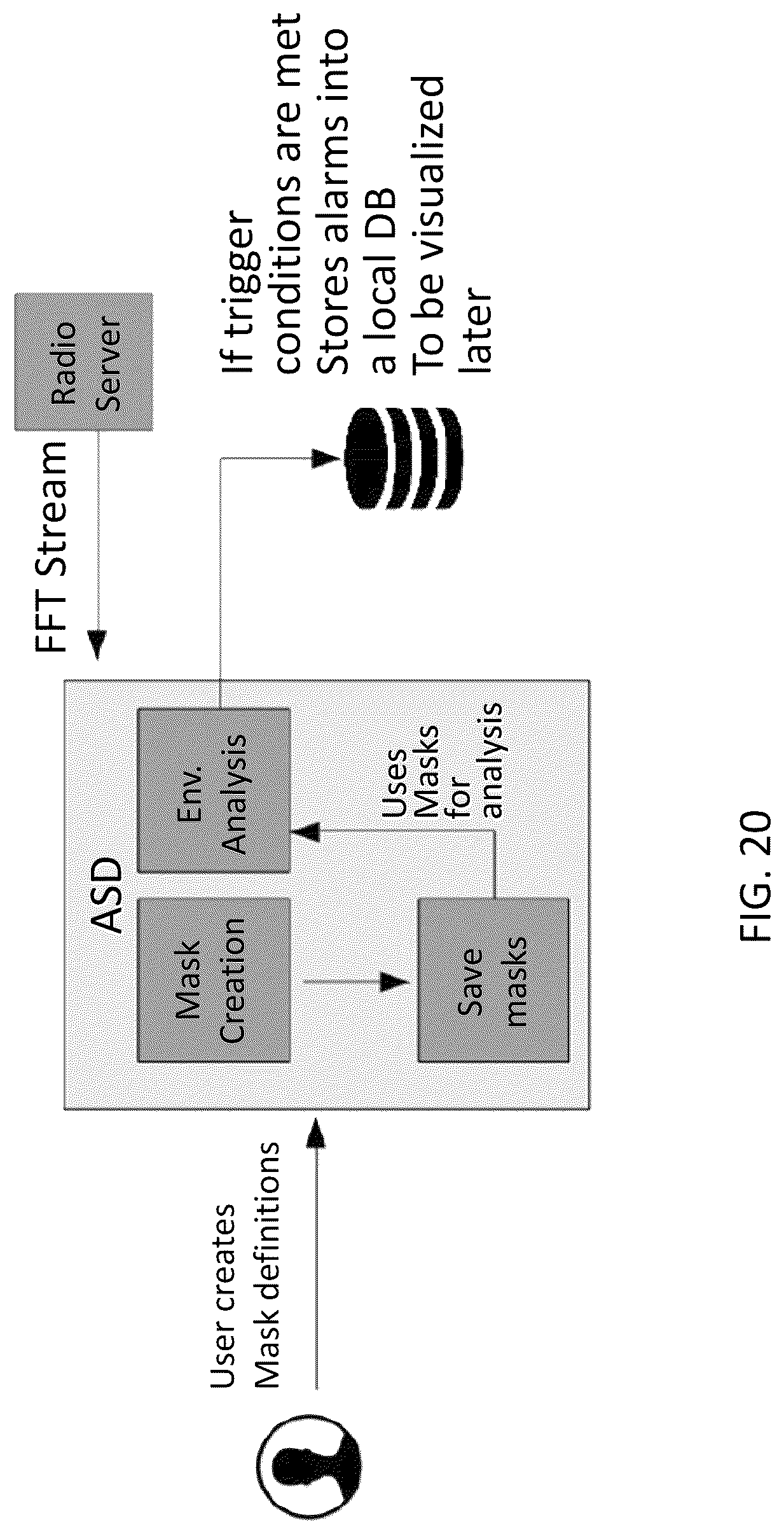 Patent US12309599 Figure 20 – System, method, and apparatus for providing dynamic, prioritized spectrum management and utilization
