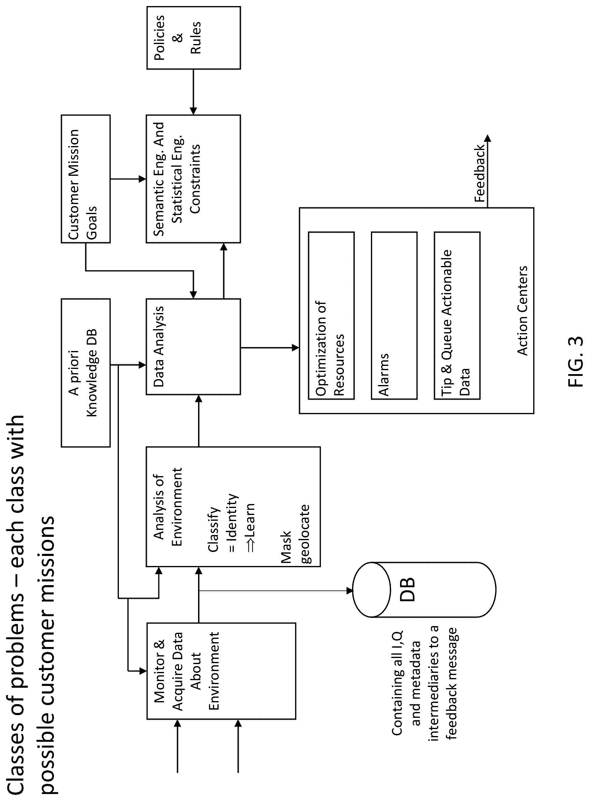 Patent US12309600 Figure 3 – System, method, and apparatus for providing dynamic, prioritized spectrum management and utilization