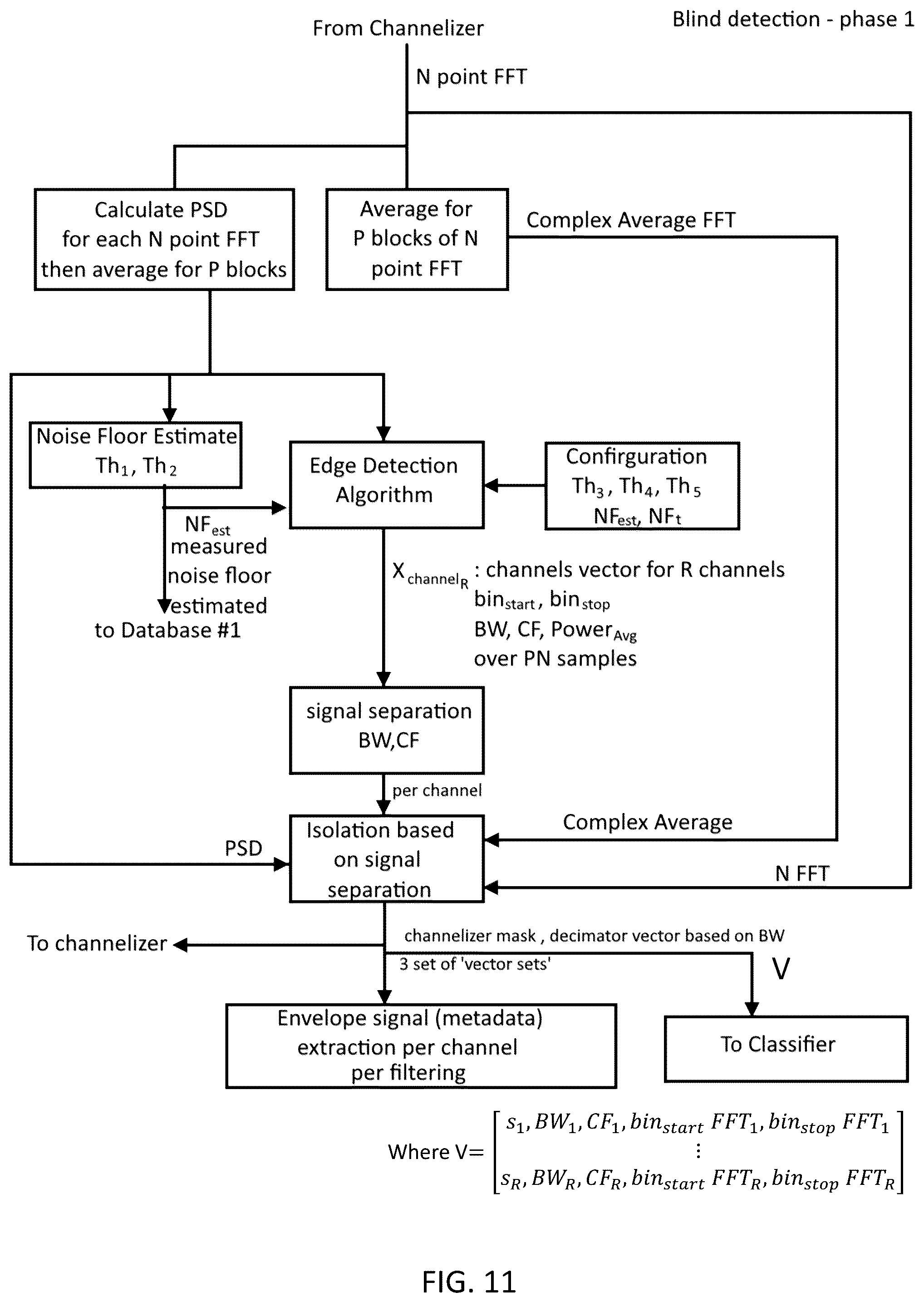 Patent US12309600 Figure 11 – System, method, and apparatus for providing dynamic, prioritized spectrum management and utilization