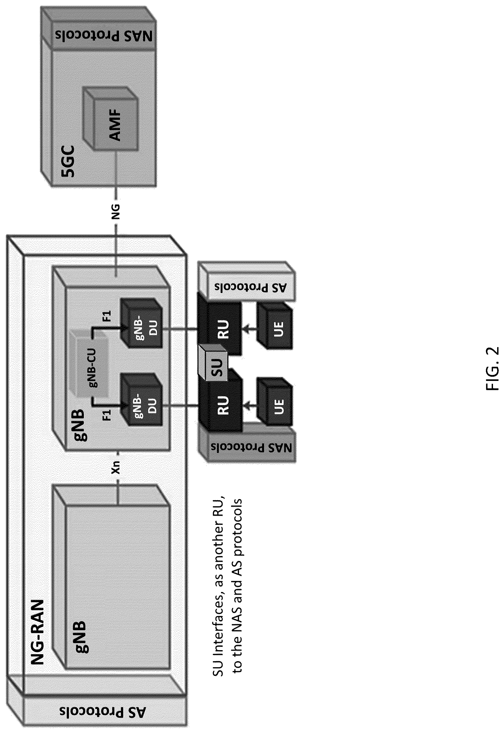 Patent US12309605 Figure 2 – System, method, and apparatus for providing optimized network resources