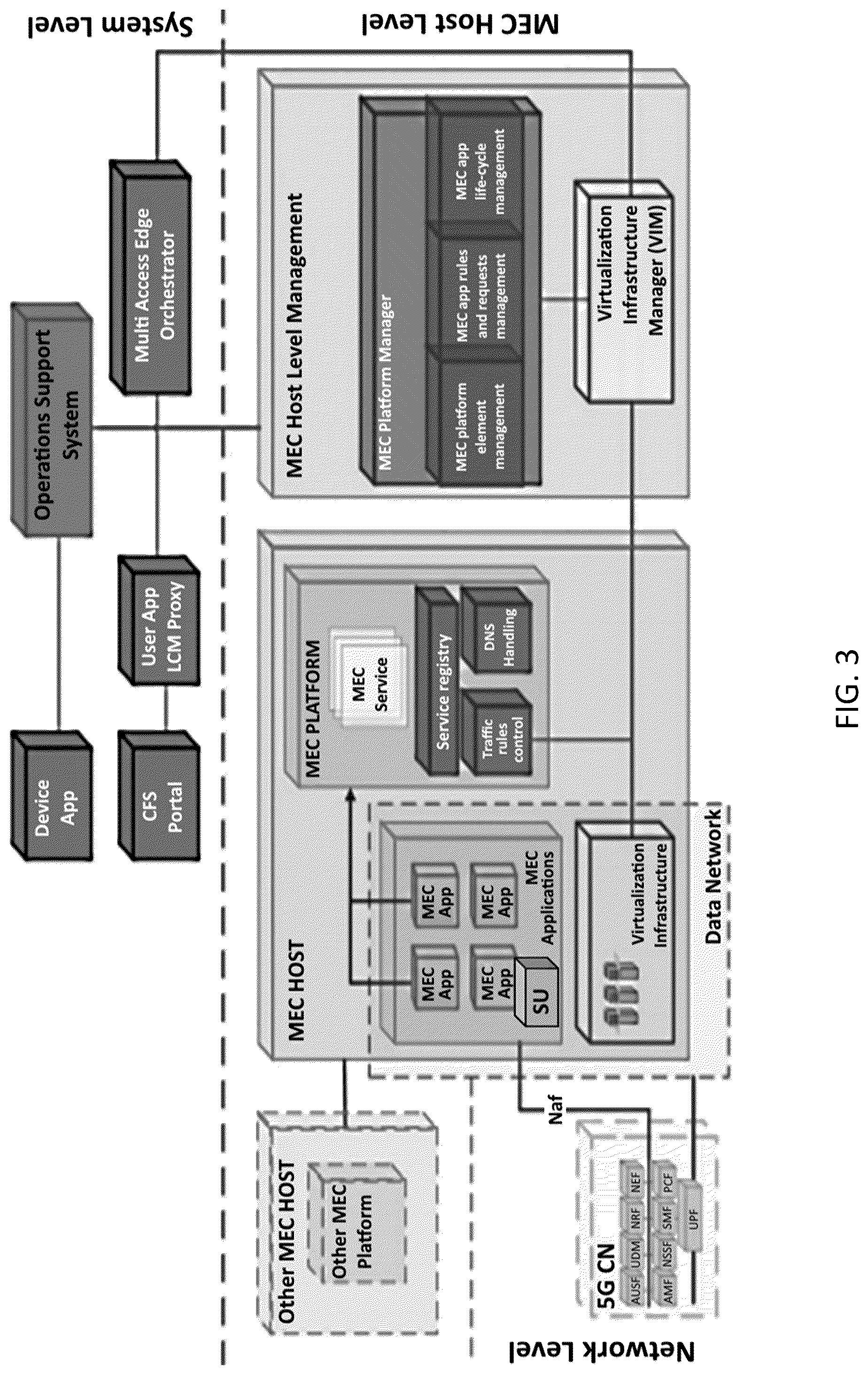Patent US12309605 Figure 3 – System, method, and apparatus for providing optimized network resources