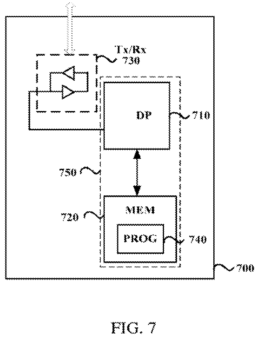 Patent US12309606 Figure 6 – Method and apparatus for performing transmission