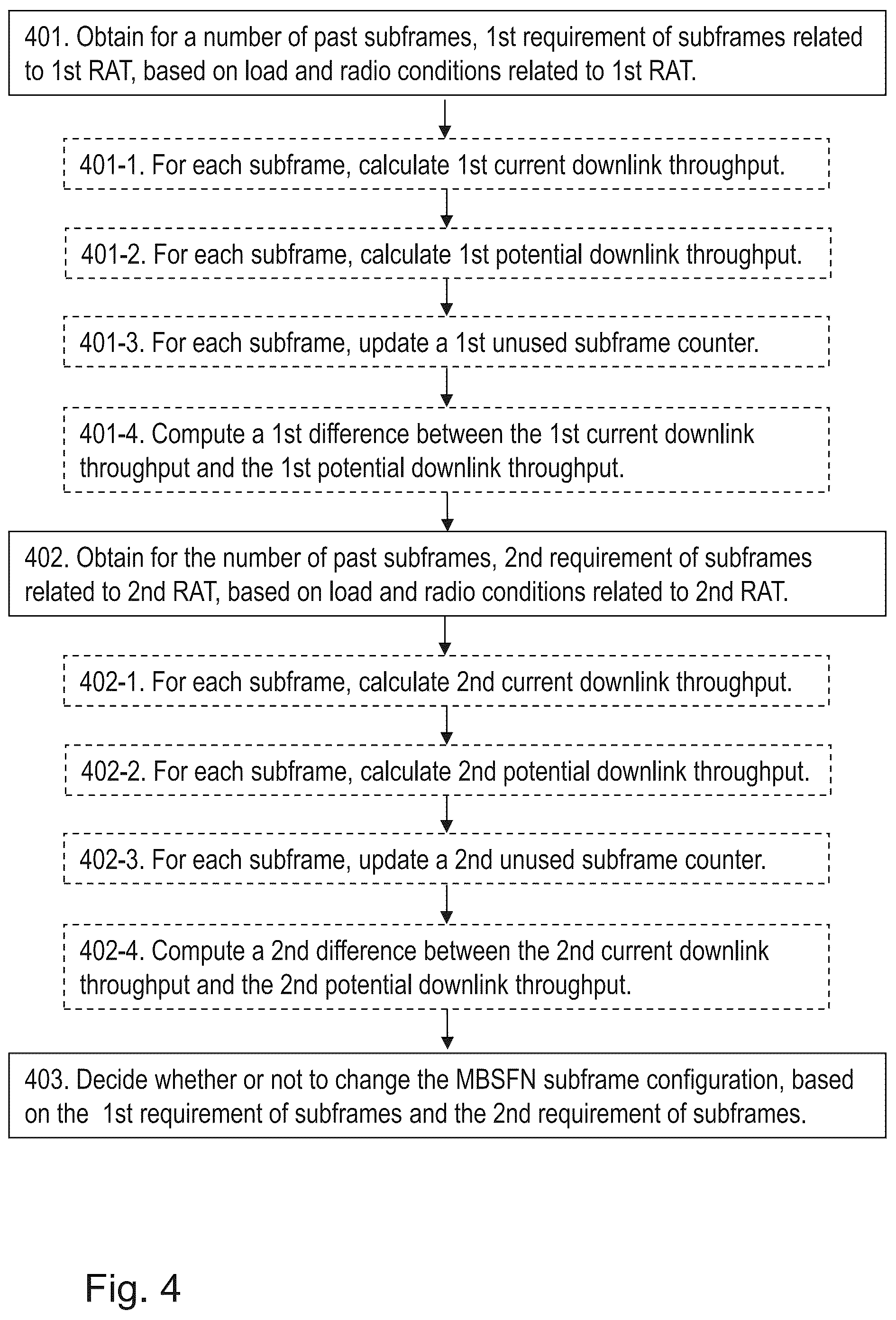 Patent US12309607 Figure 4 – Network node and method for handling a multicase-broadcast single-frequency network (MBSFN) subframe configuration in a wireless communications network