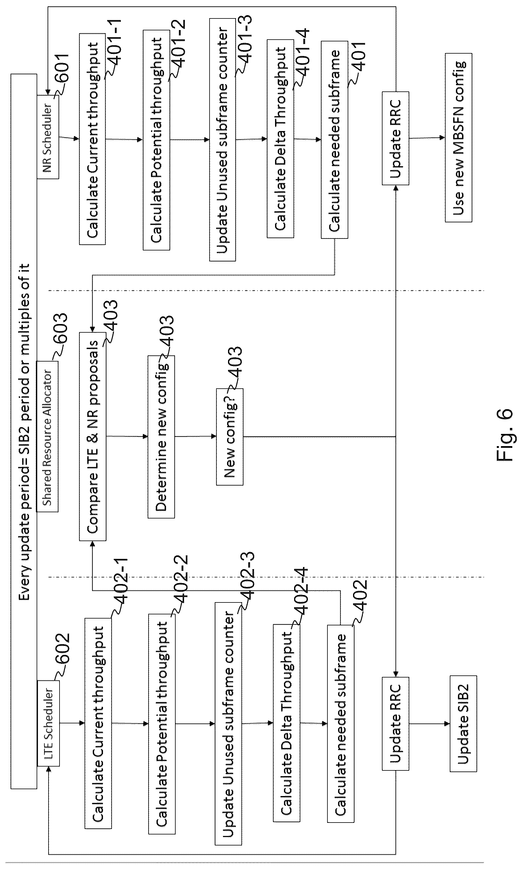 Patent US12309607 Figure 6 – Network node and method for handling a multicase-broadcast single-frequency network (MBSFN) subframe configuration in a wireless communications network