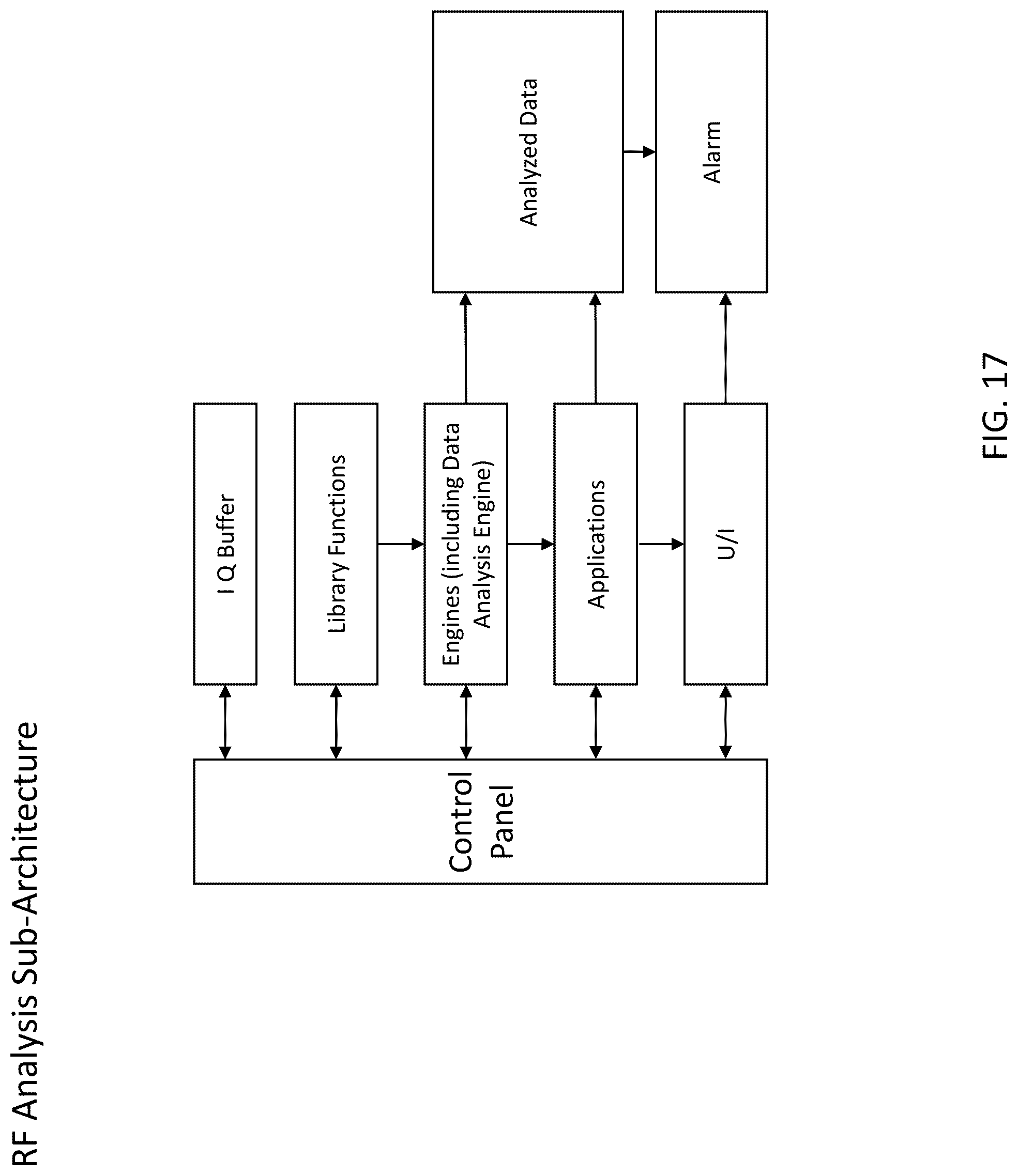 Patent US12309608 Figure 17 – System, method, and apparatus for providing dynamic, prioritized spectrum management and utilization