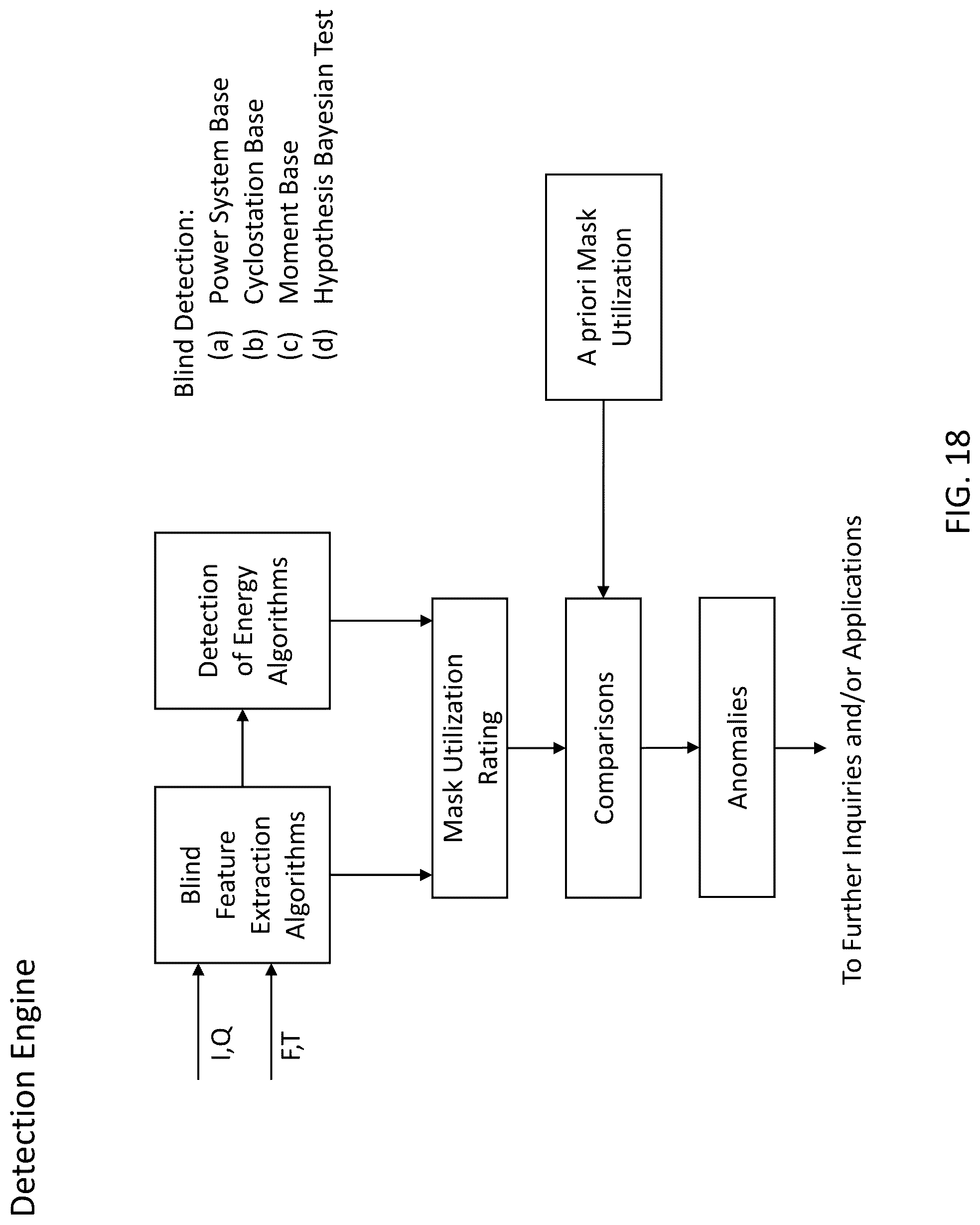 Patent US12309608 Figure 18 – System, method, and apparatus for providing dynamic, prioritized spectrum management and utilization