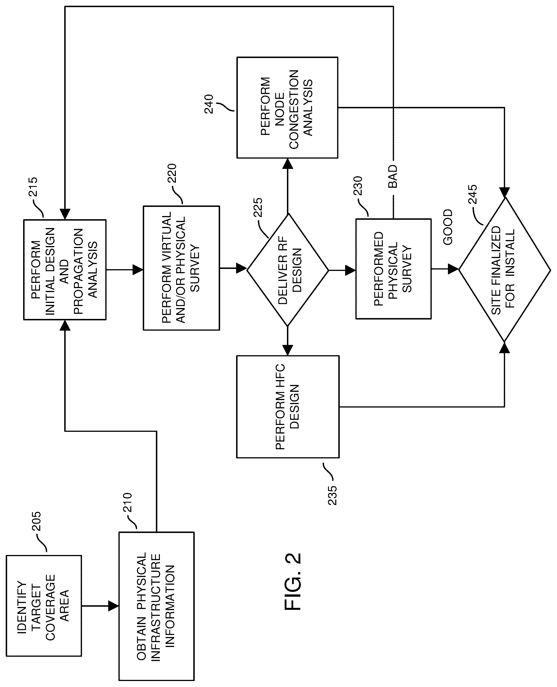 Patent US12309609 Figure 2 – Configuration management and implementation of wireless networks
