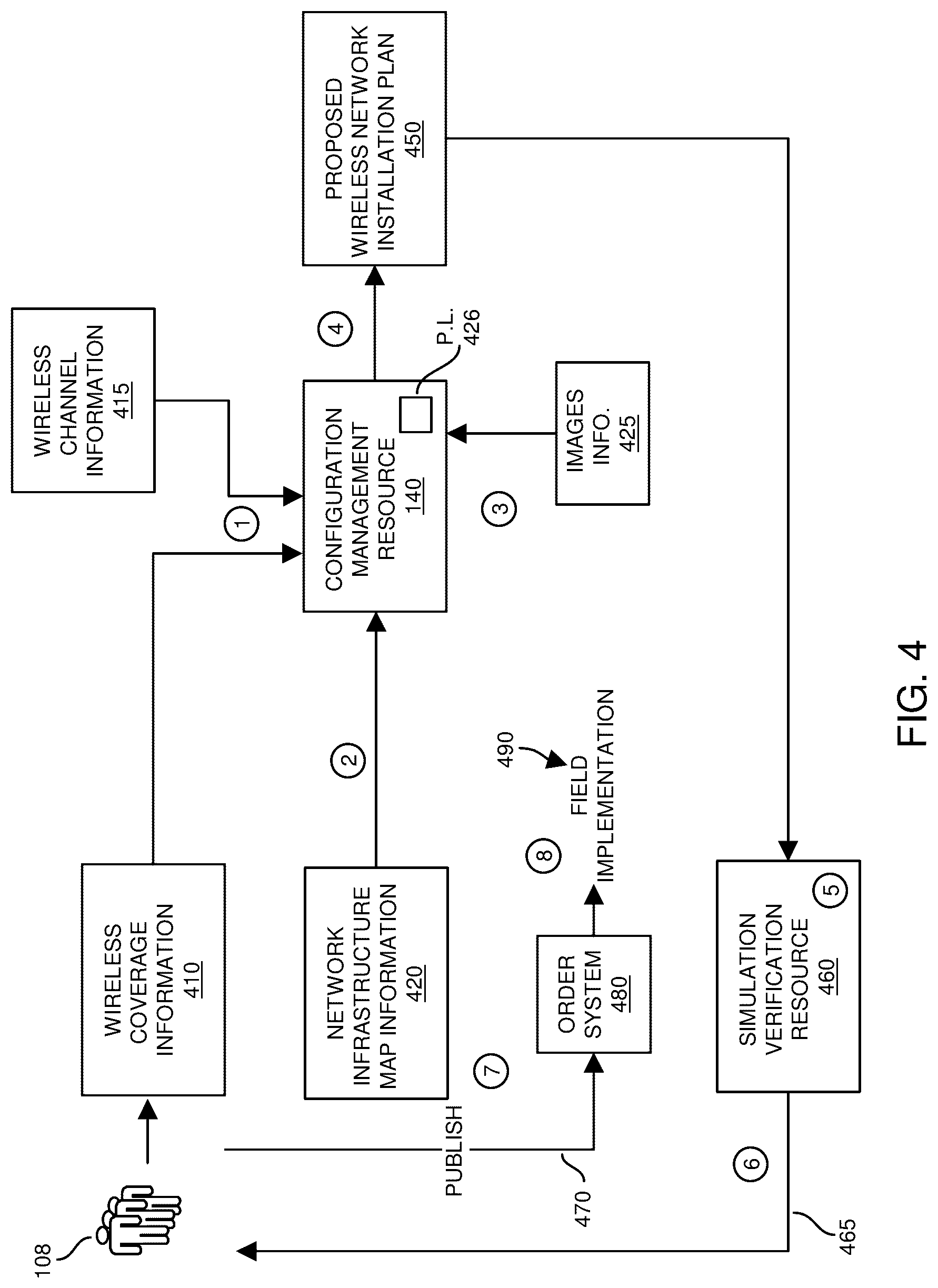 Patent US12309609 Figure 4 – Configuration management and implementation of wireless networks