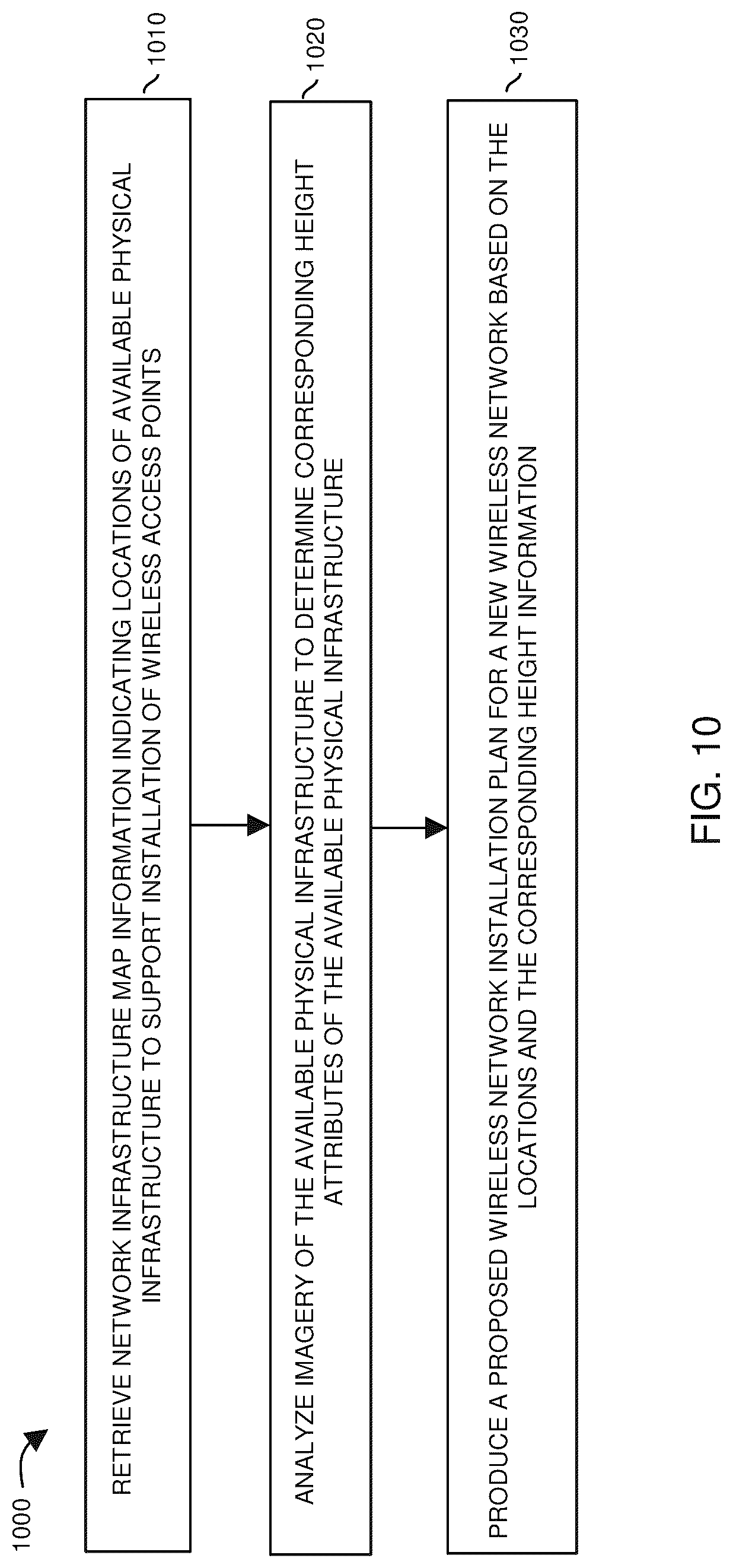 Patent US12309609 Figure 10 – Configuration management and implementation of wireless networks