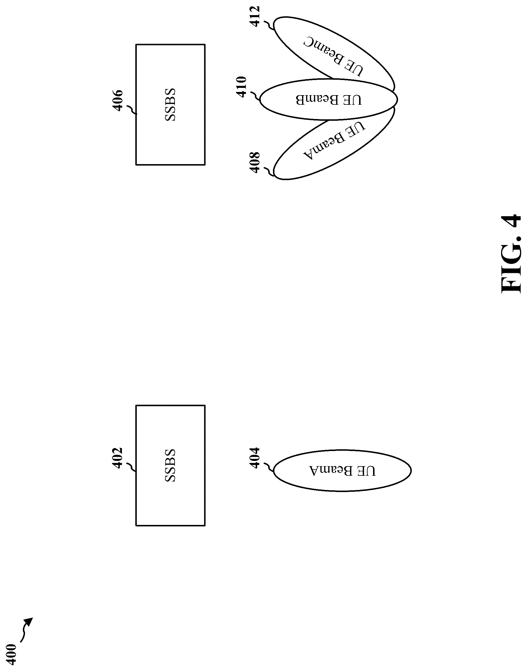 Patent US12309610 Figure 4 – Faster UE beam refinement in multi-cell scenario