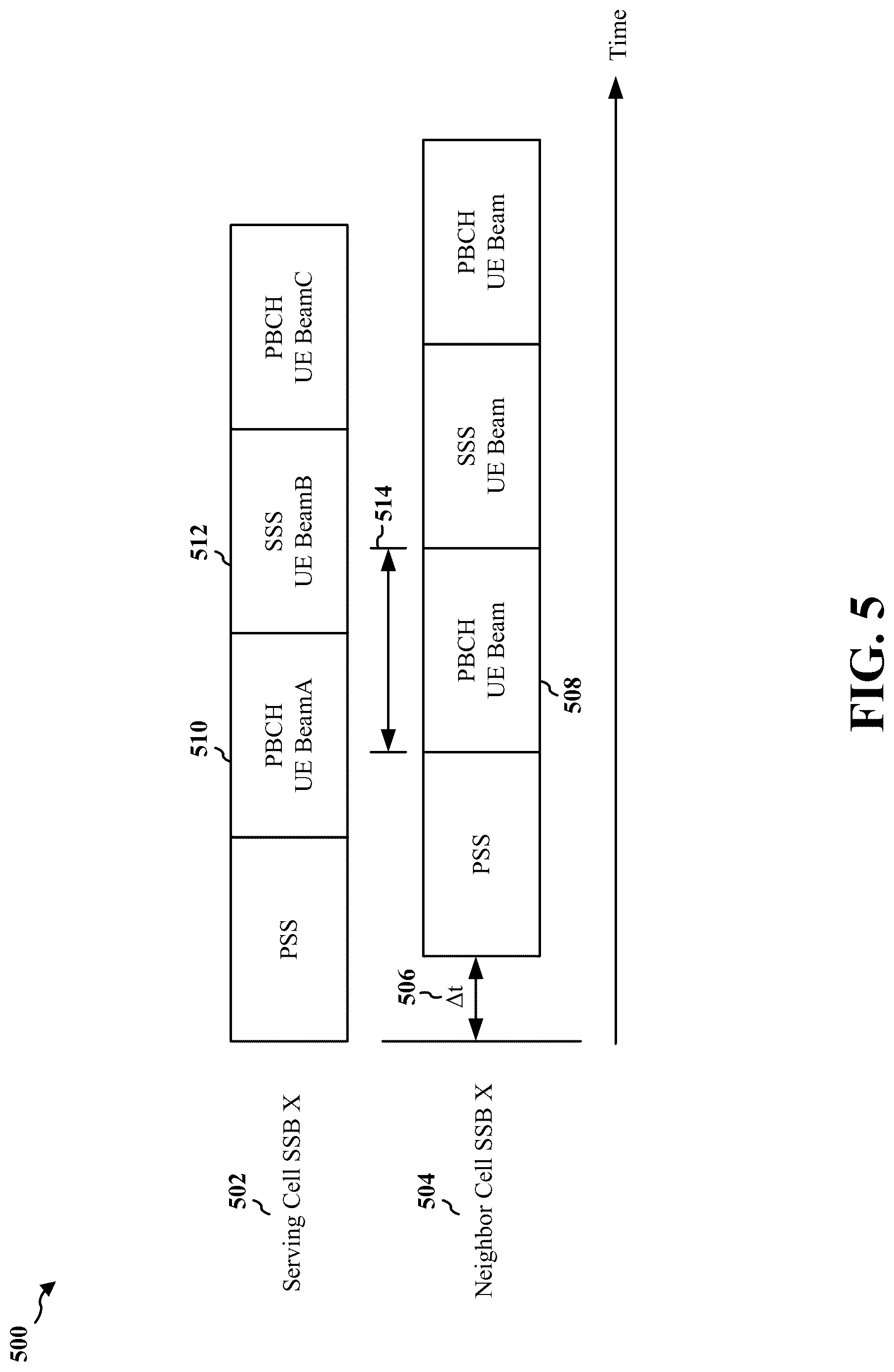 Patent US12309610 Figure 5 – Faster UE beam refinement in multi-cell scenario