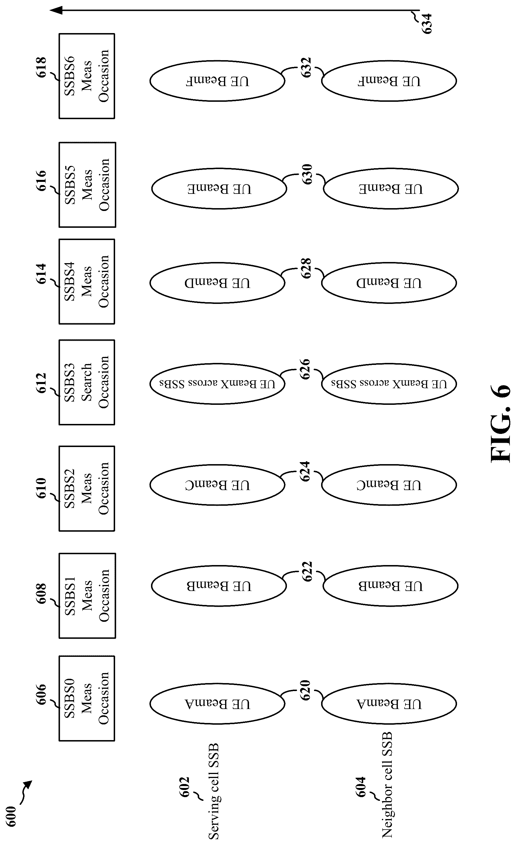Patent US12309610 Figure 6 – Faster UE beam refinement in multi-cell scenario