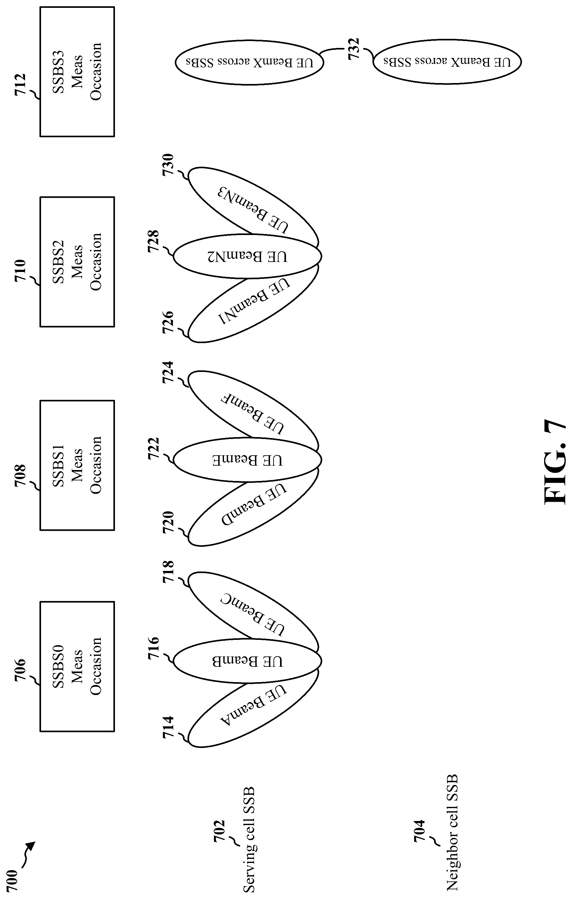 Patent US12309610 Figure 7 – Faster UE beam refinement in multi-cell scenario