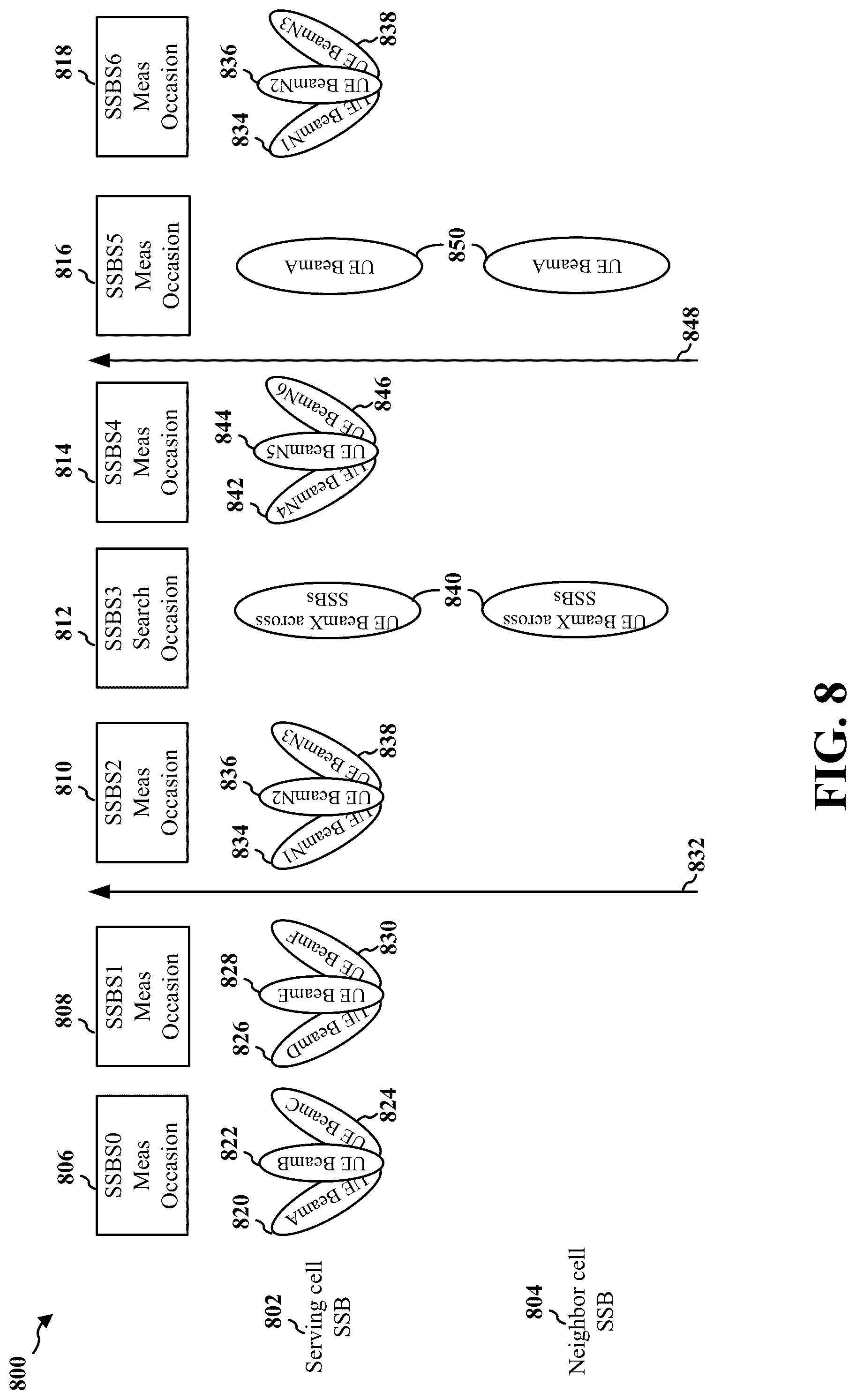Patent US12309610 Figure 8 – Faster UE beam refinement in multi-cell scenario