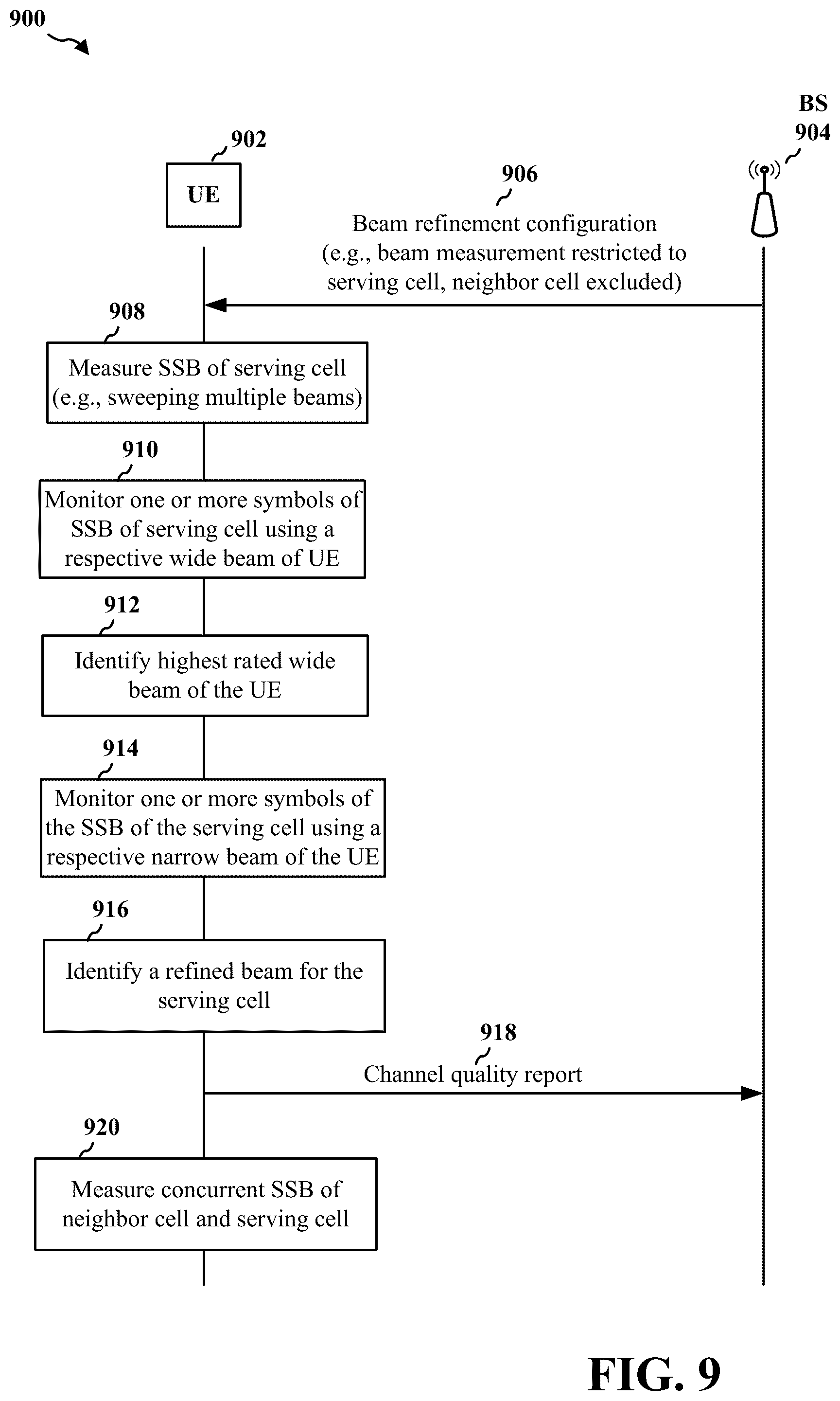 Patent US12309610 Figure 9 – Faster UE beam refinement in multi-cell scenario
