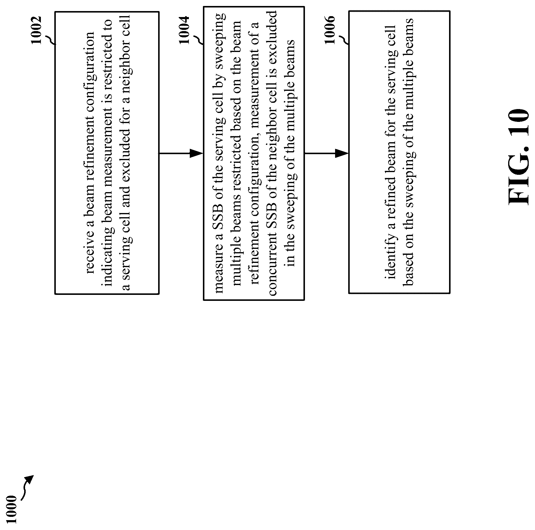 Patent US12309610 Figure 10 – Faster UE beam refinement in multi-cell scenario