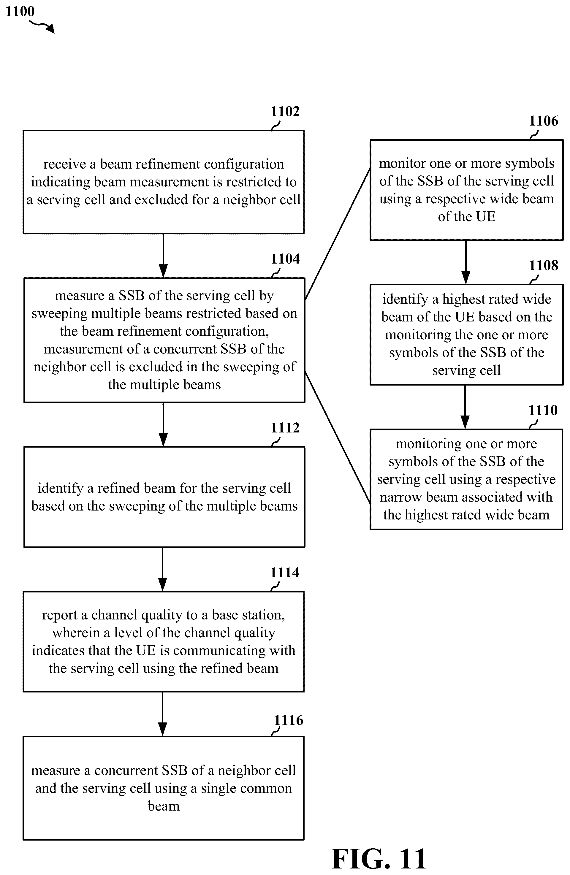Patent US12309610 Figure 11 – Faster UE beam refinement in multi-cell scenario