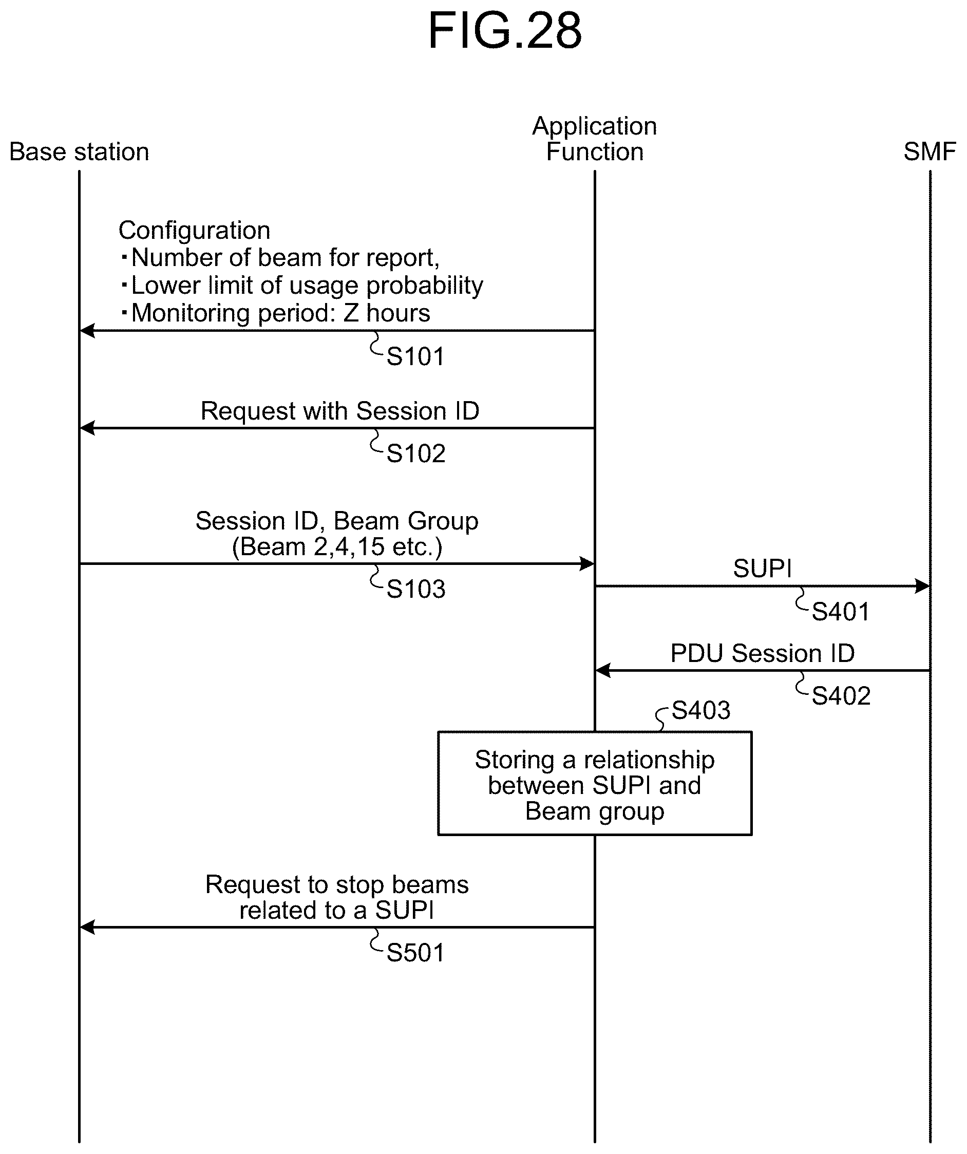 Patent US12309611 Figure 17 – Base station device, application function node, and communication method