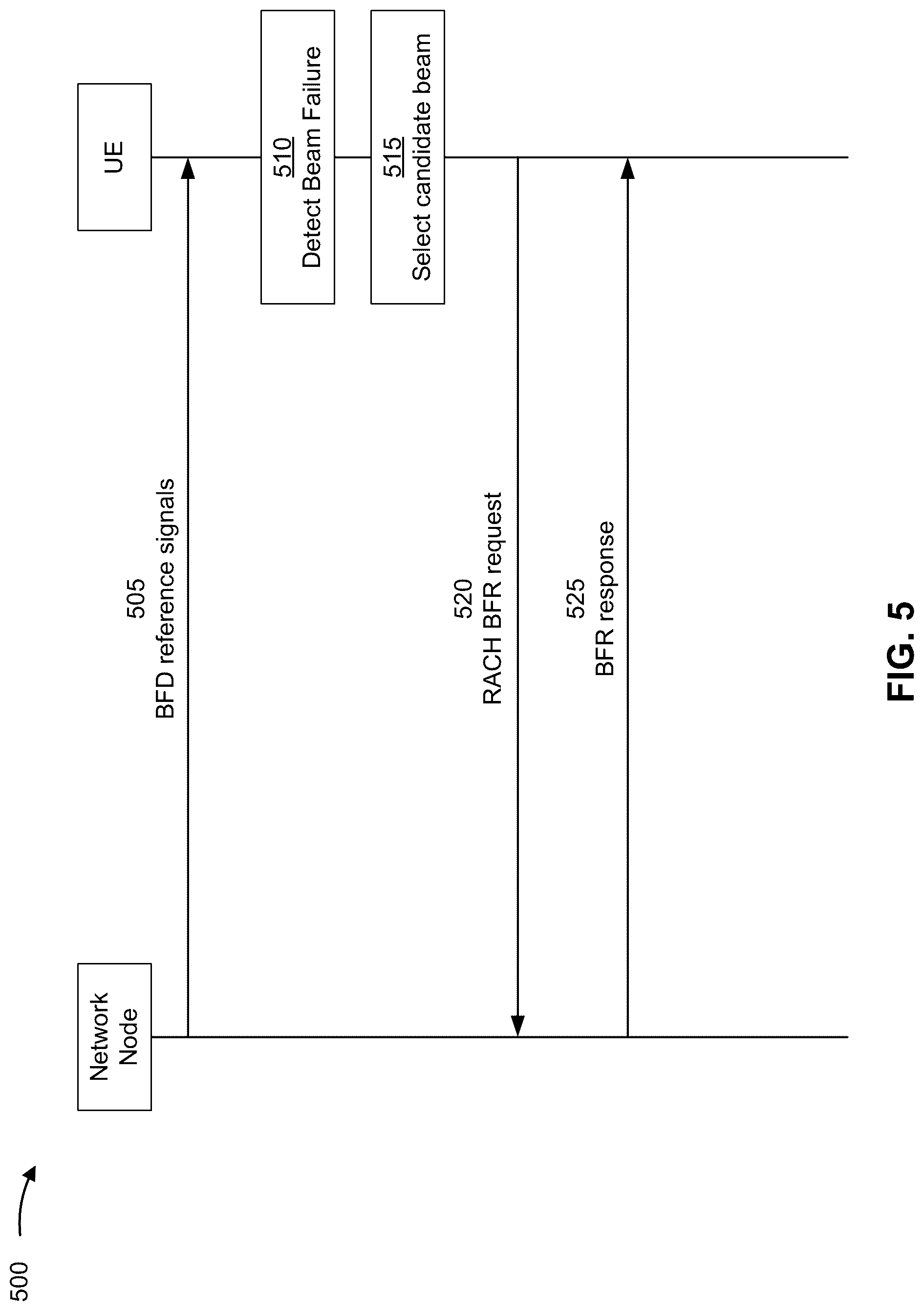 Patent US12309612 Figure 5 – Beam correlation metric reporting