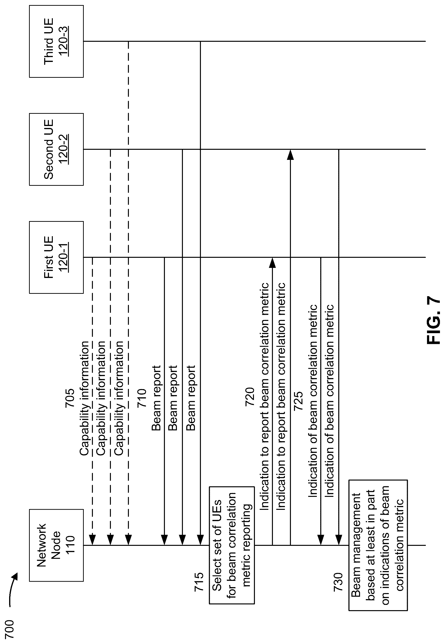 Patent US12309612 Figure 7 – Beam correlation metric reporting