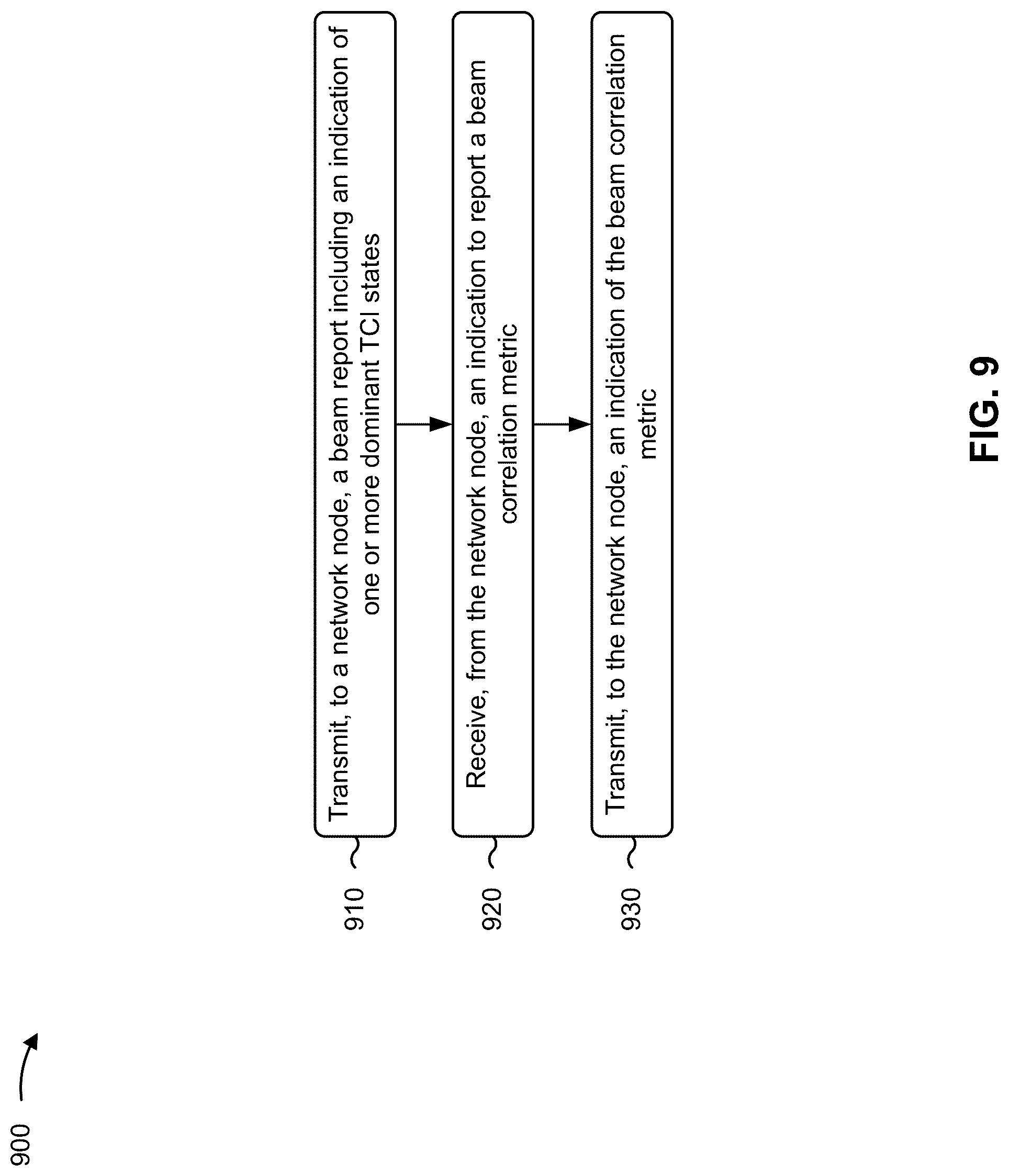 Patent US12309612 Figure 9 – Beam correlation metric reporting