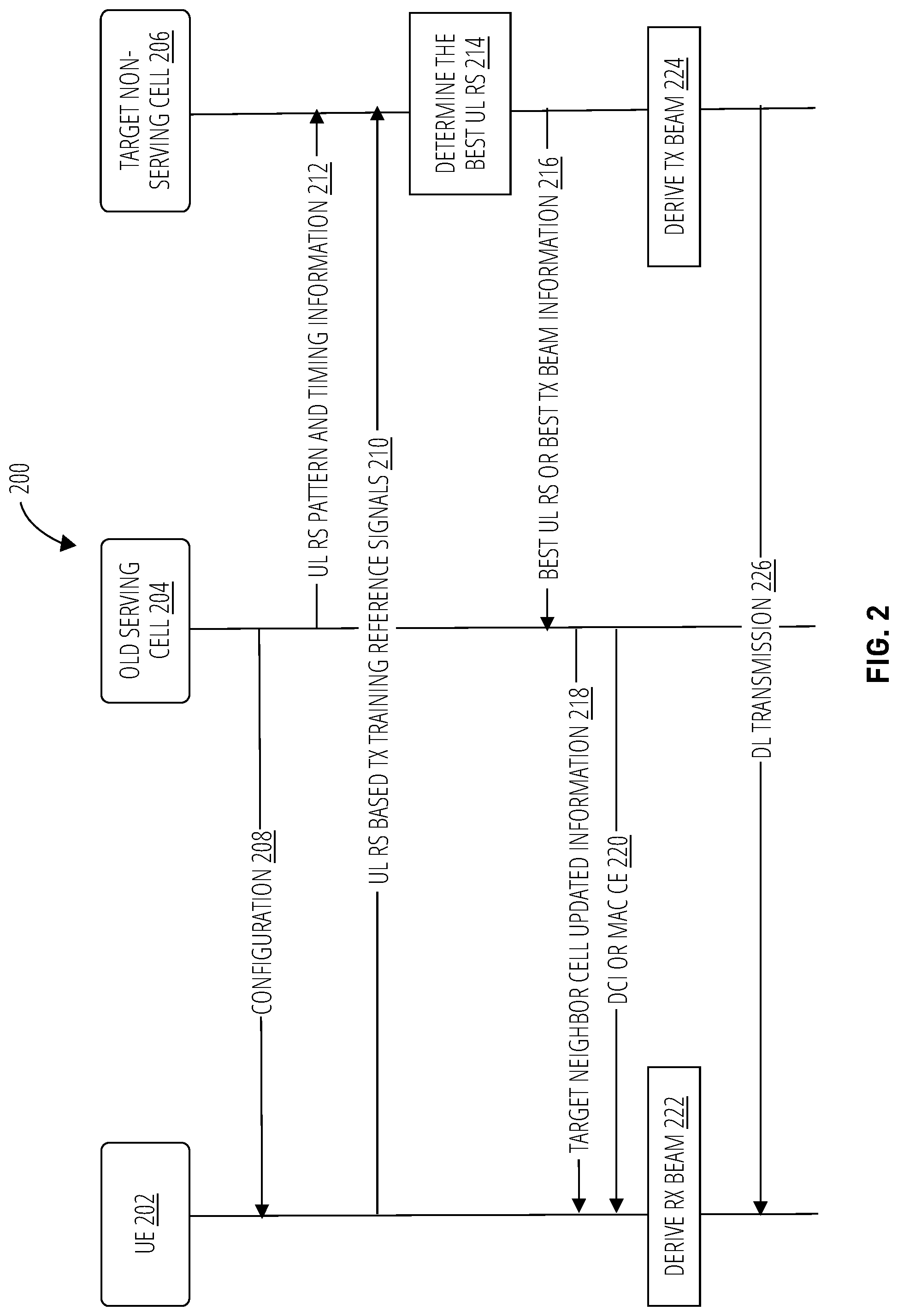 Patent US12309613 Figure 3 – Uplink beam training on neighbor cell