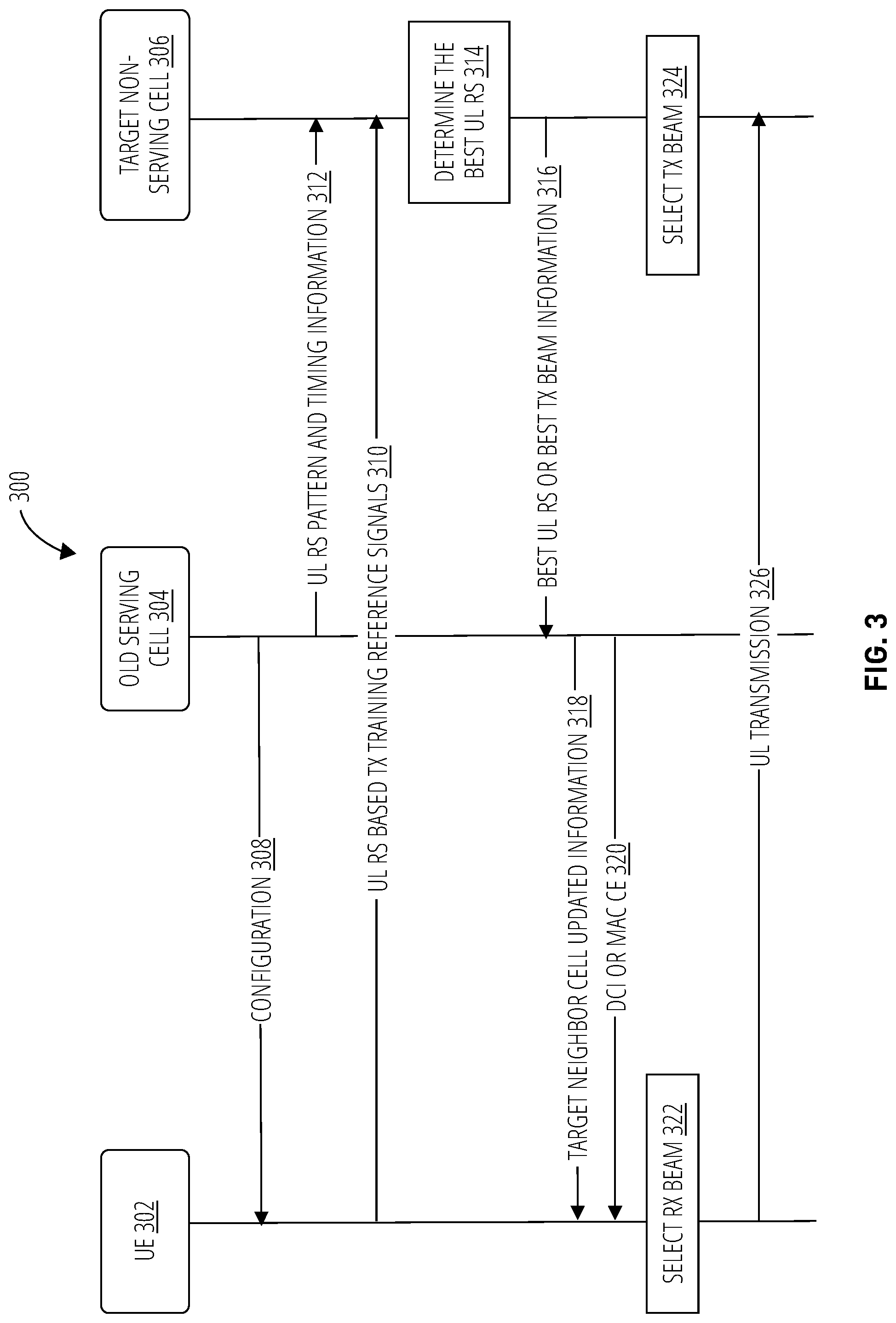 Patent US12309613 Figure 4 – Uplink beam training on neighbor cell