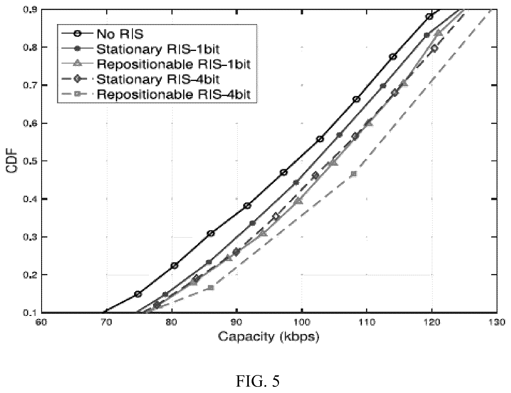 Patent US12309614 Figure 5 – System and method for controlling electromagnetic radiation in a geographical area