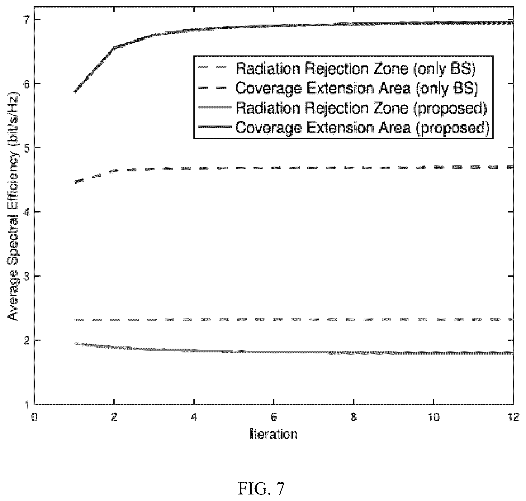 Patent US12309614 Figure 7 – System and method for controlling electromagnetic radiation in a geographical area
