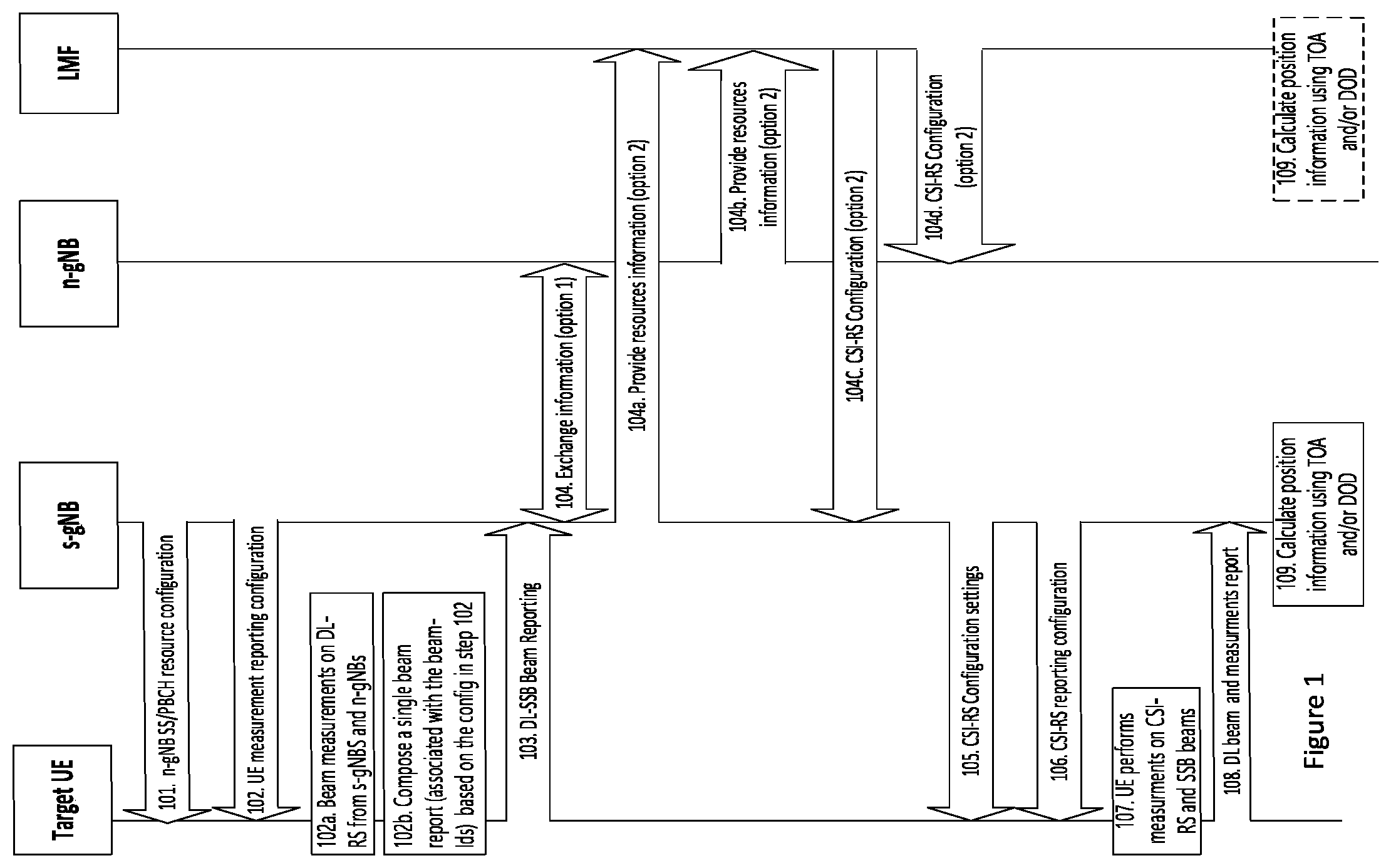 Patent US12309615 Figure 1 – Beam management methods and apparatuses for positioning measurements in a communications network