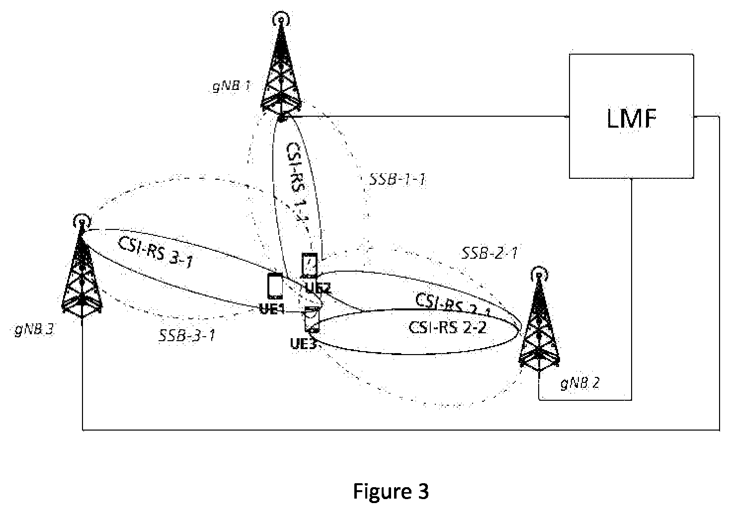Patent US12309615 Figure 3 – Beam management methods and apparatuses for positioning measurements in a communications network