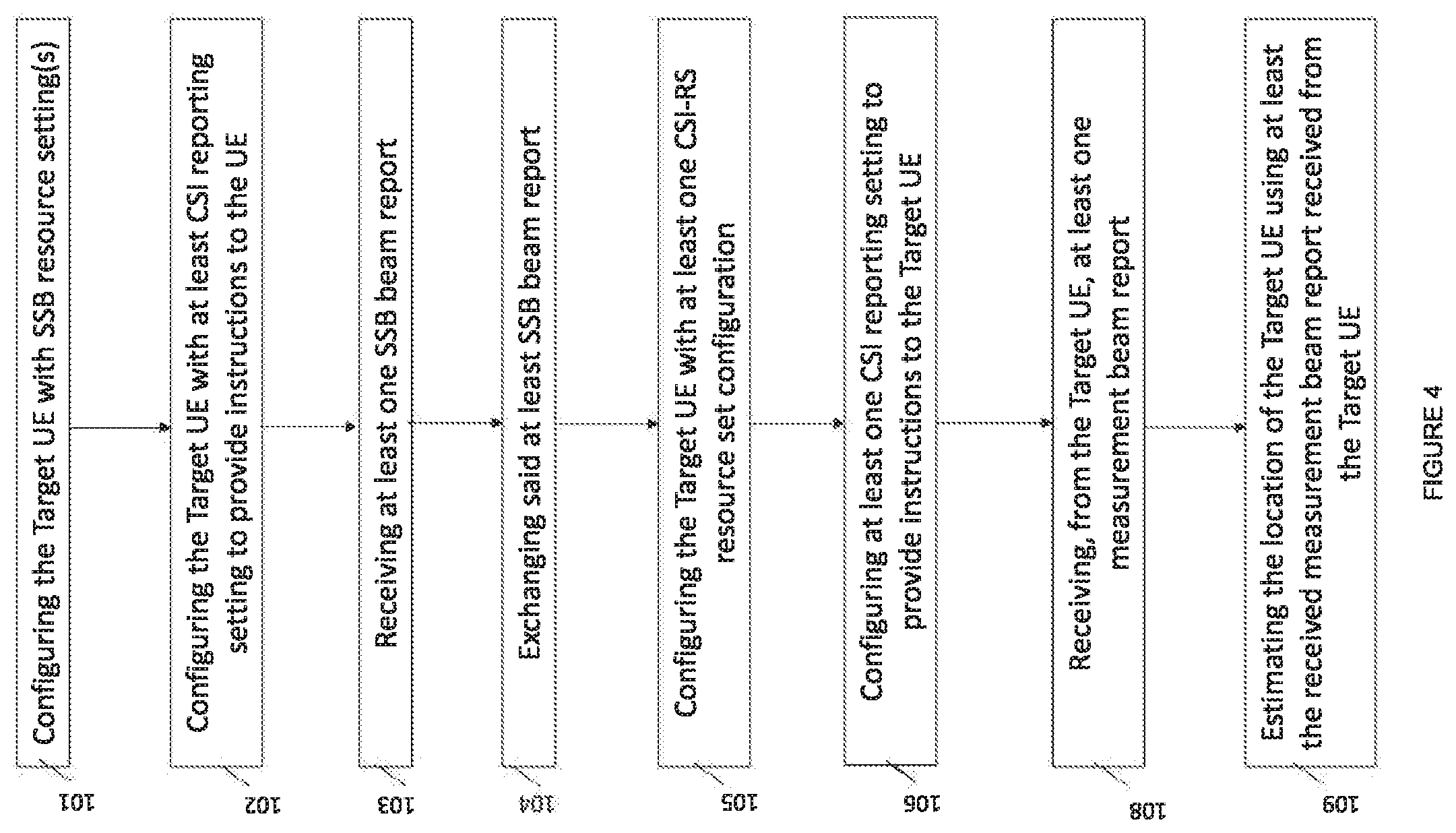 Patent US12309615 Figure 4 – Beam management methods and apparatuses for positioning measurements in a communications network