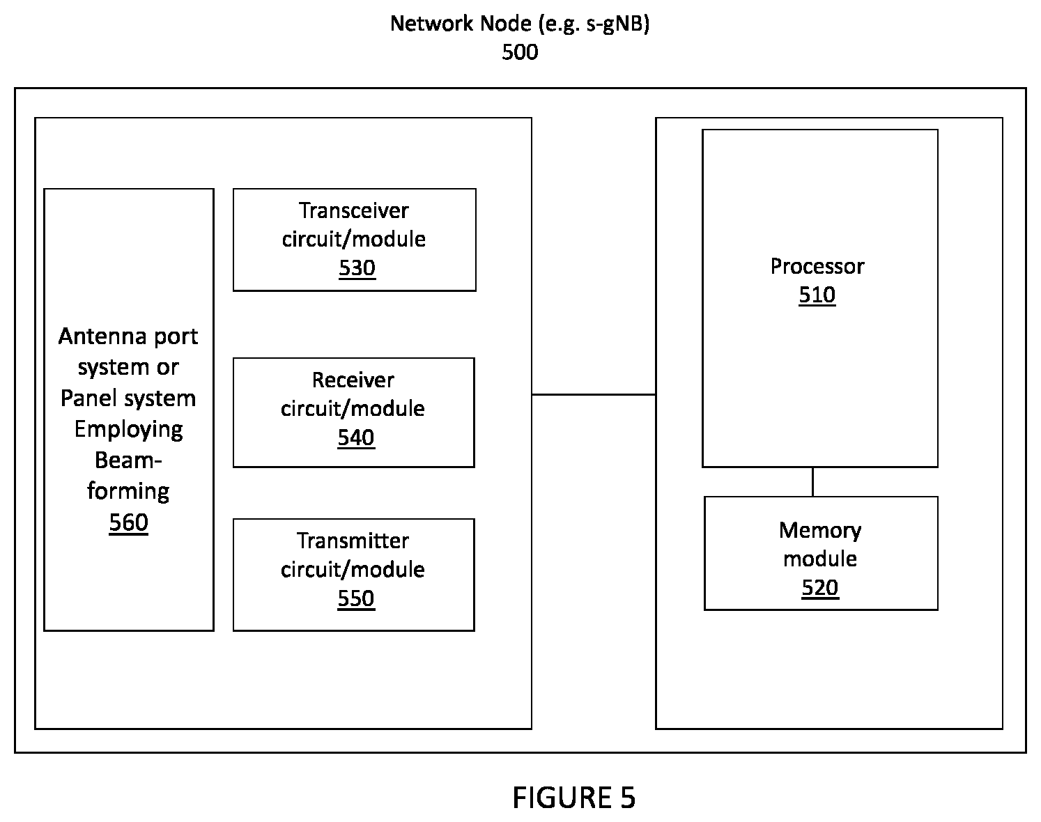 Patent US12309615 Figure 5 – Beam management methods and apparatuses for positioning measurements in a communications network