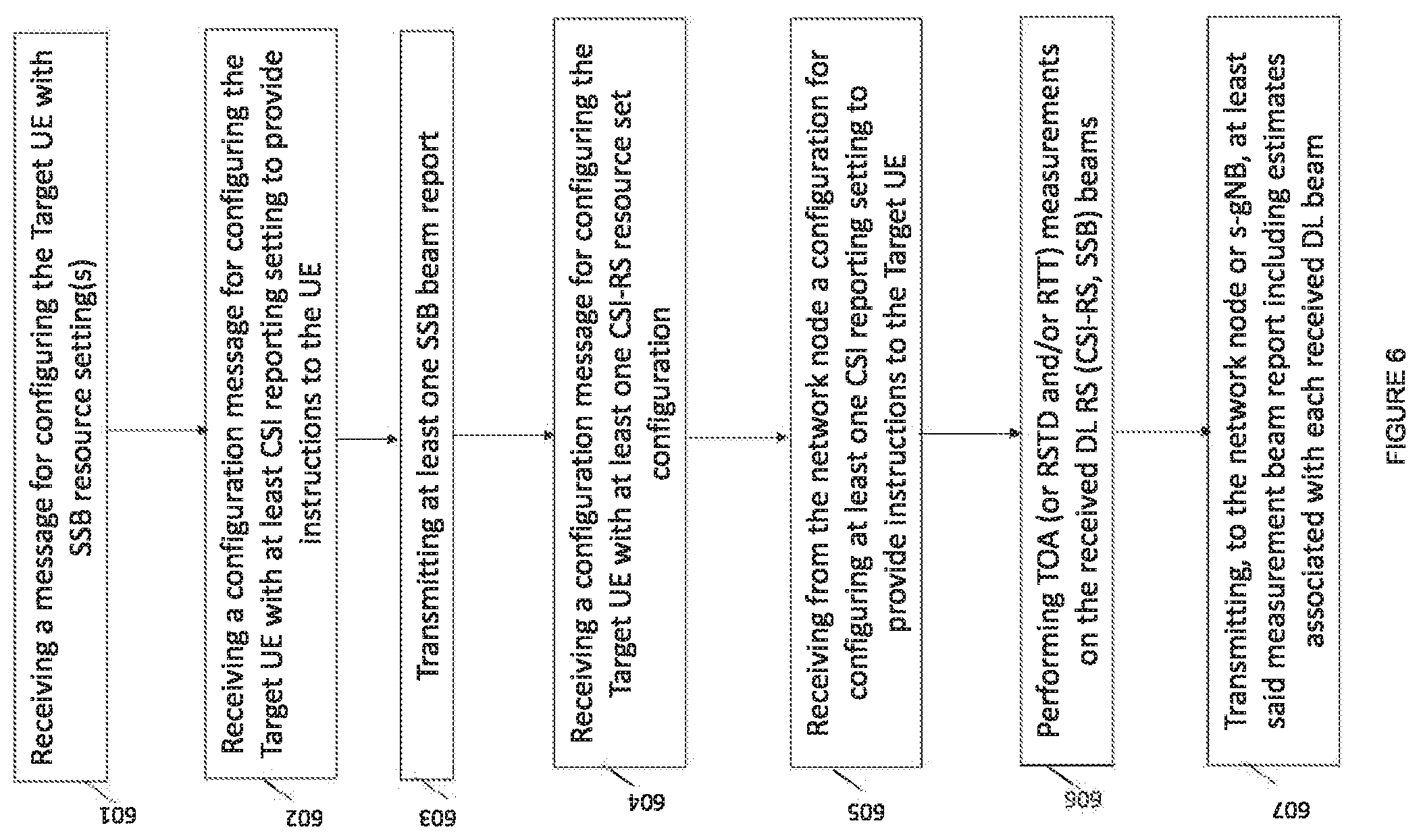 Patent US12309615 Figure 6 – Beam management methods and apparatuses for positioning measurements in a communications network