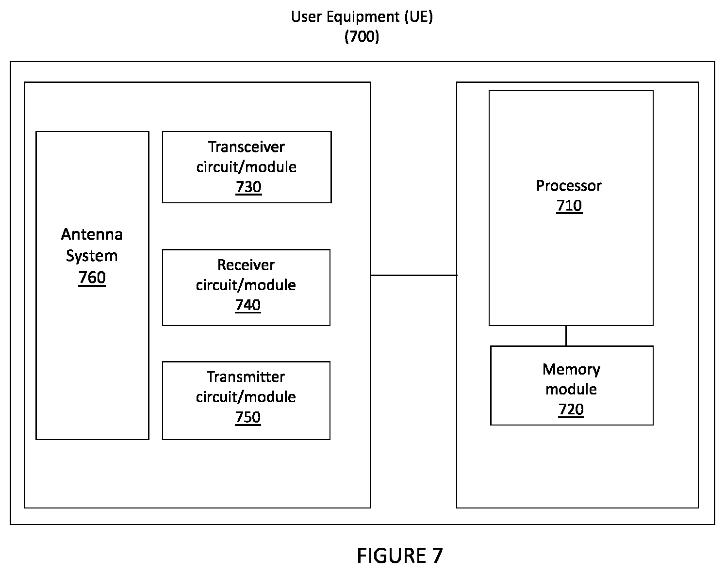 Patent US12309615 Figure 7 – Beam management methods and apparatuses for positioning measurements in a communications network