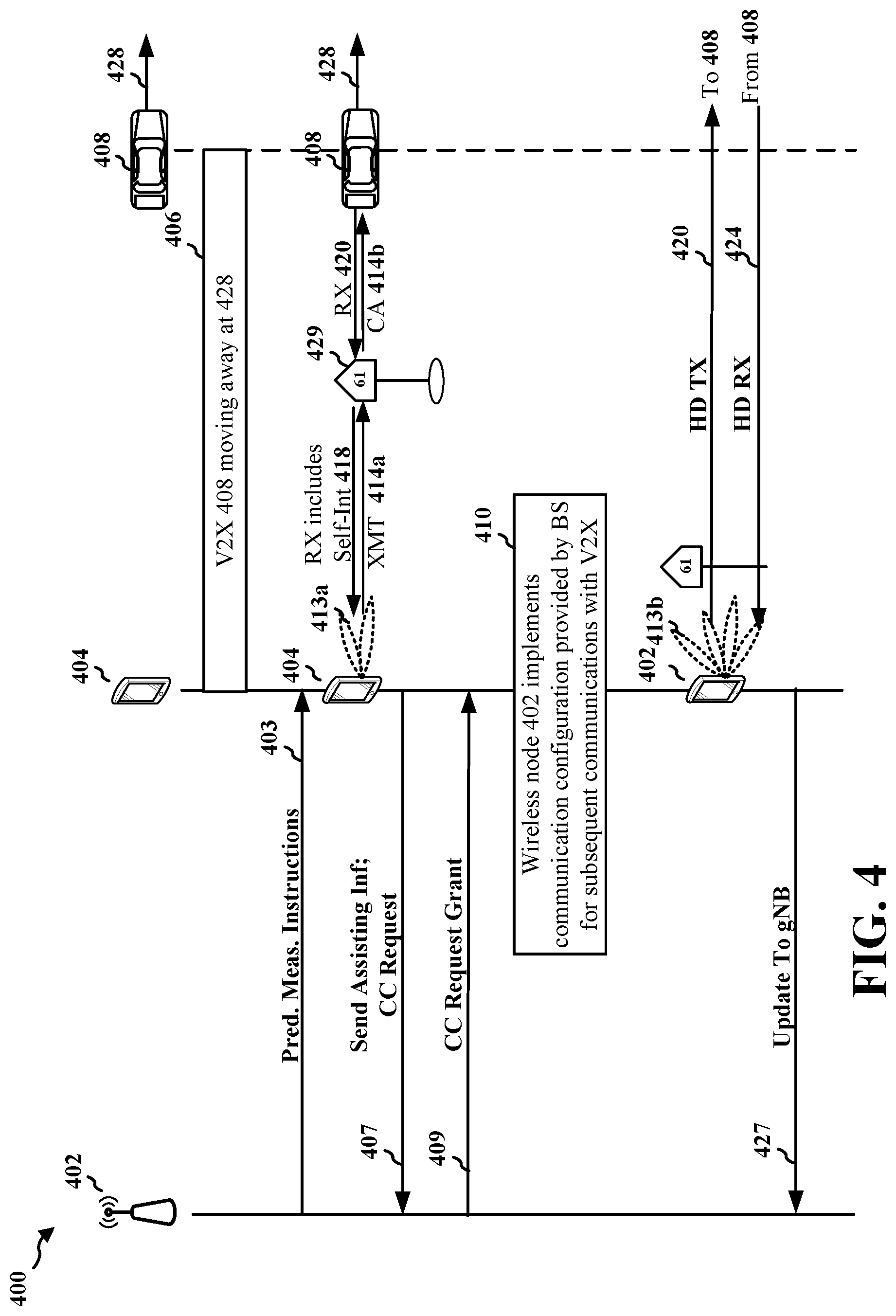 Patent US12309616 Figure 4 – Communication configurations using assisting information for changing conditions in wireless networks