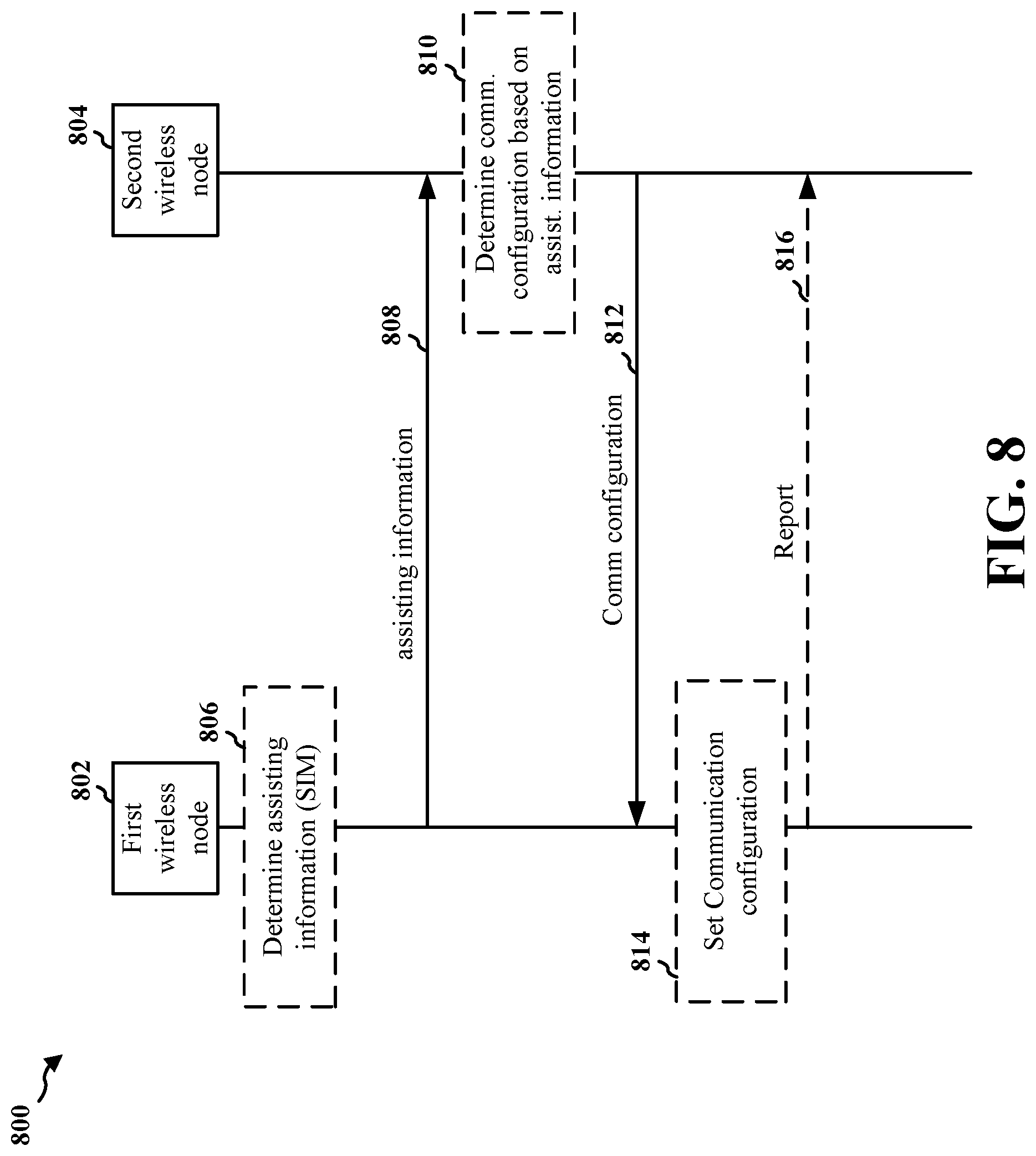 Patent US12309616 Figure 8 – Communication configurations using assisting information for changing conditions in wireless networks