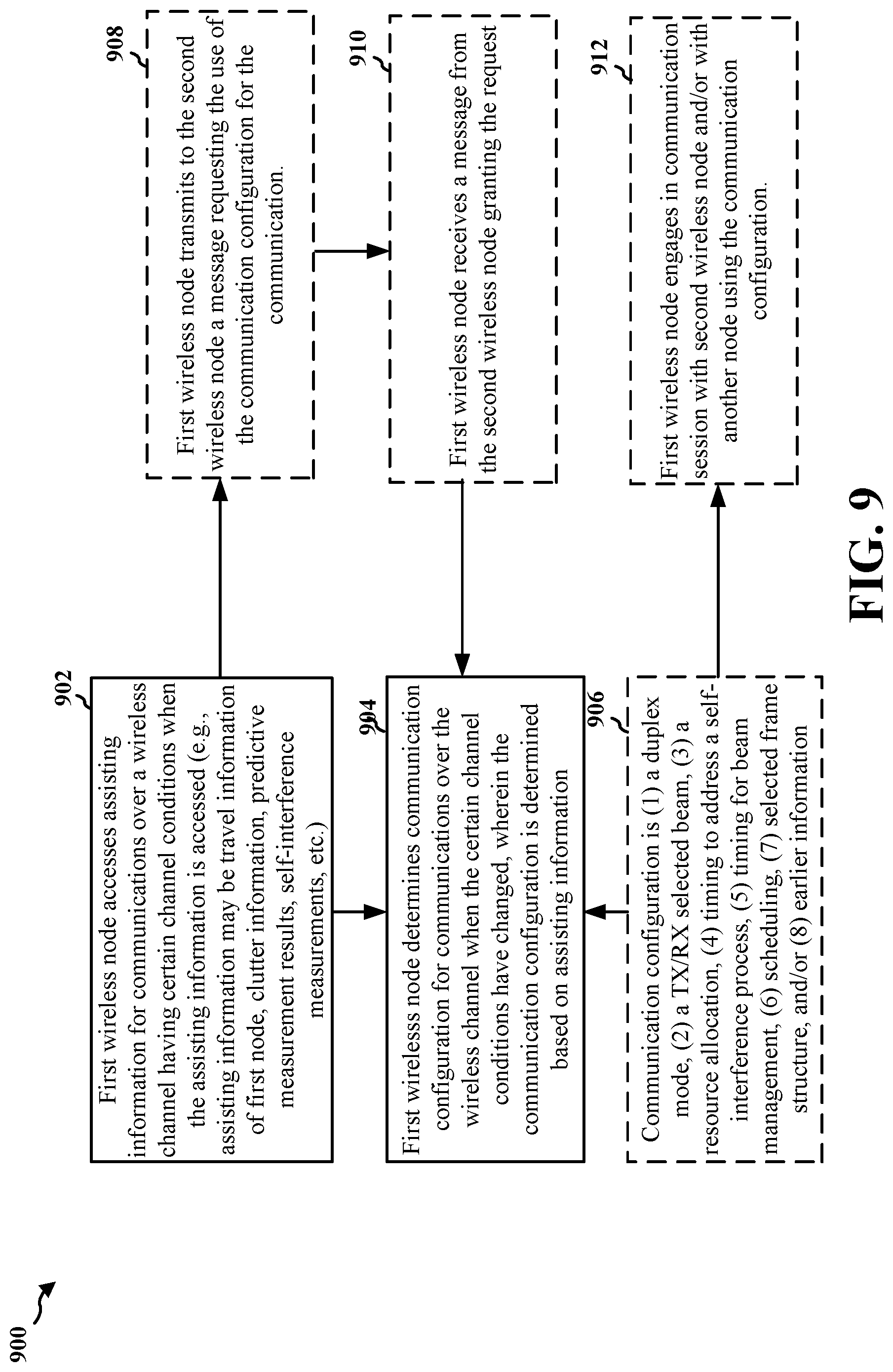 Patent US12309616 Figure 9 – Communication configurations using assisting information for changing conditions in wireless networks
