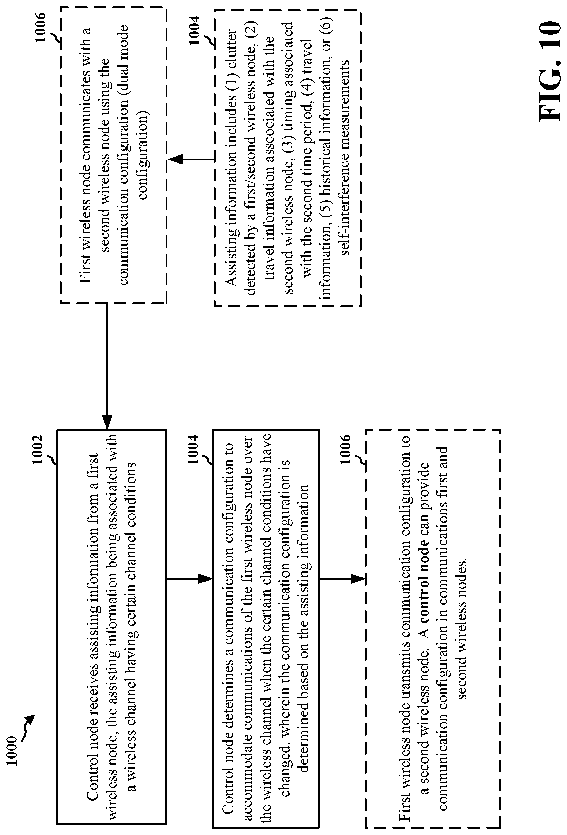 Patent US12309616 Figure 10 – Communication configurations using assisting information for changing conditions in wireless networks