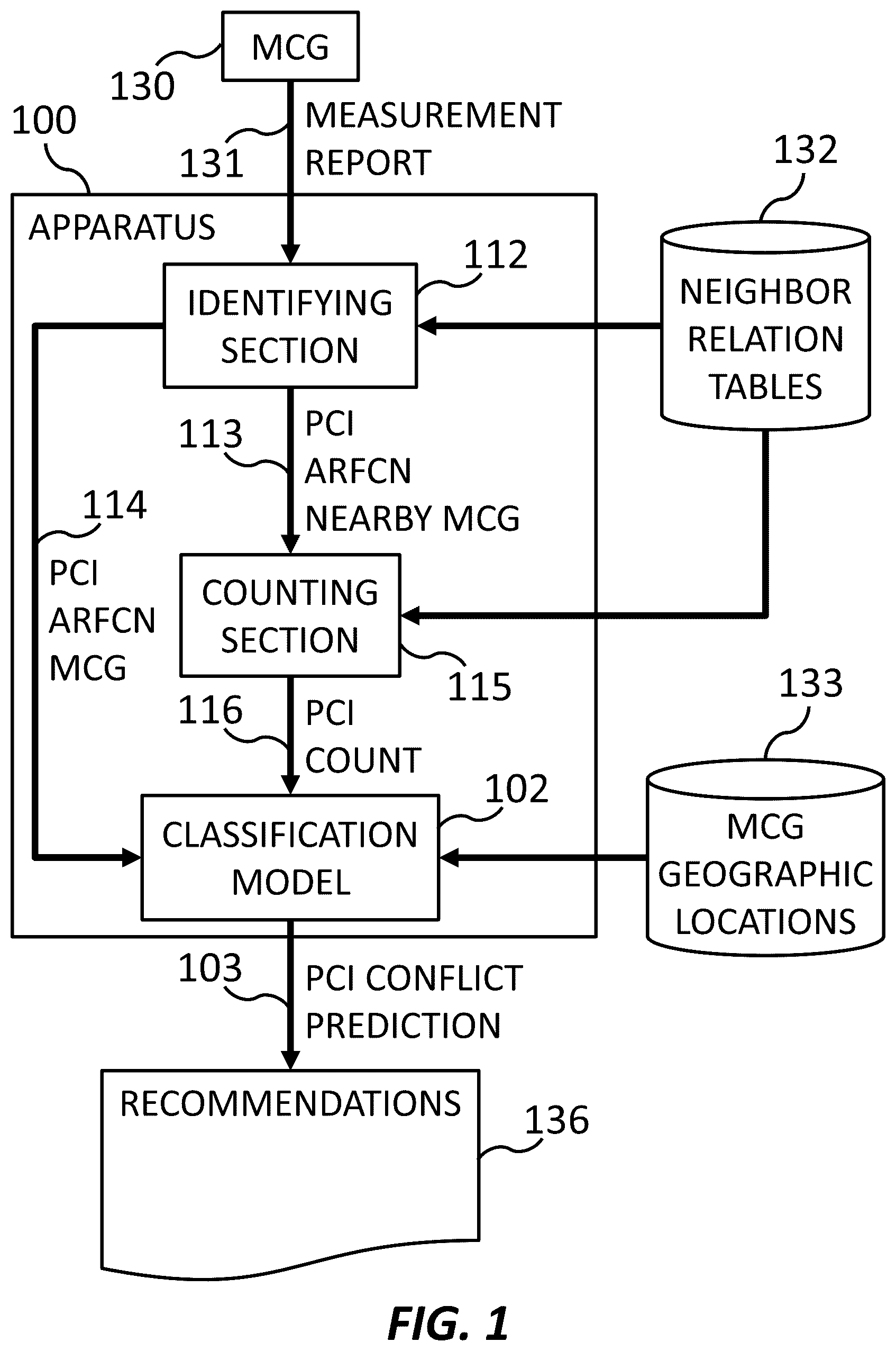 Patent US12309617 Figure 1 – Neighbor relation conflict prediction