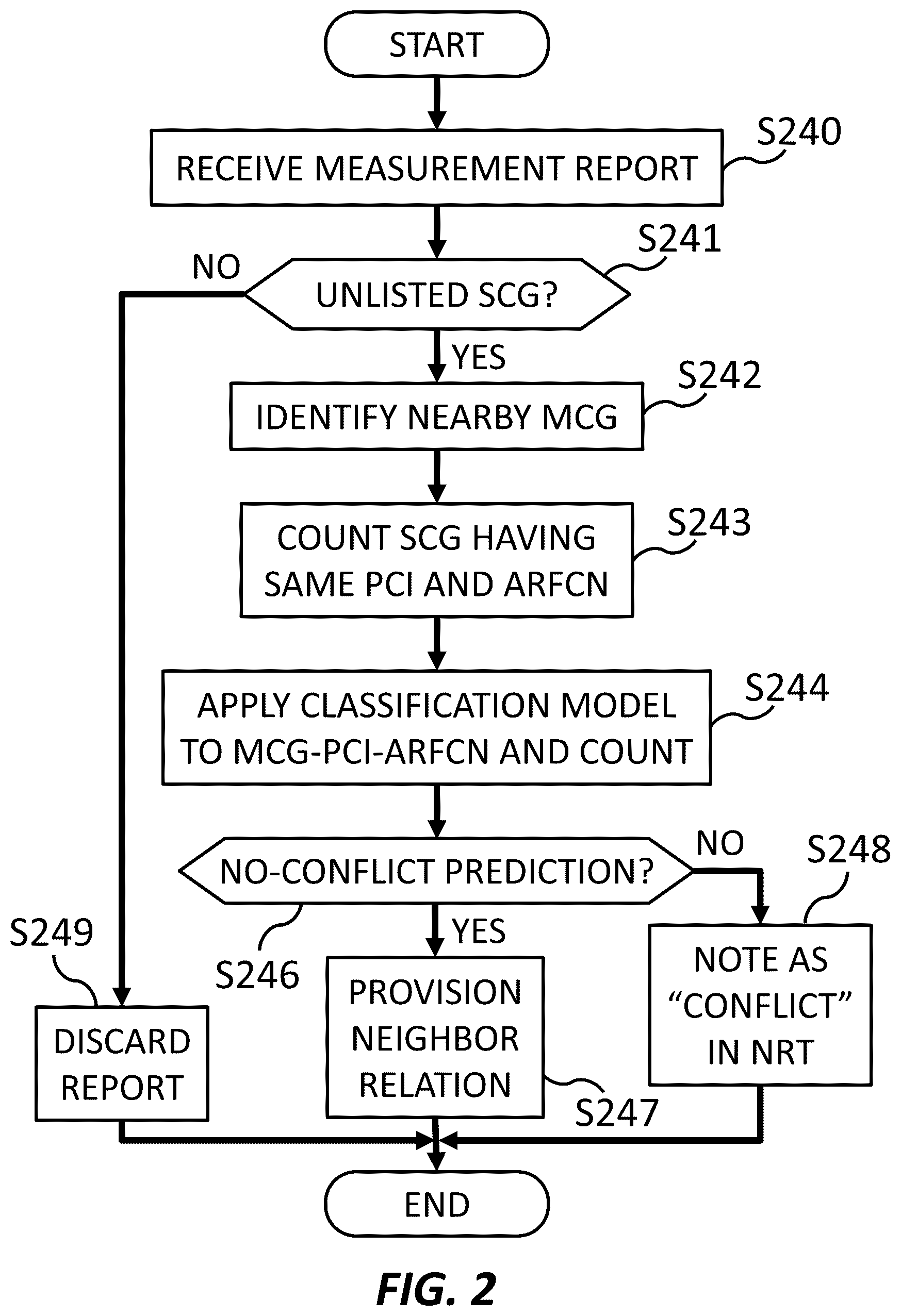 Patent US12309617 Figure 2 – Neighbor relation conflict prediction