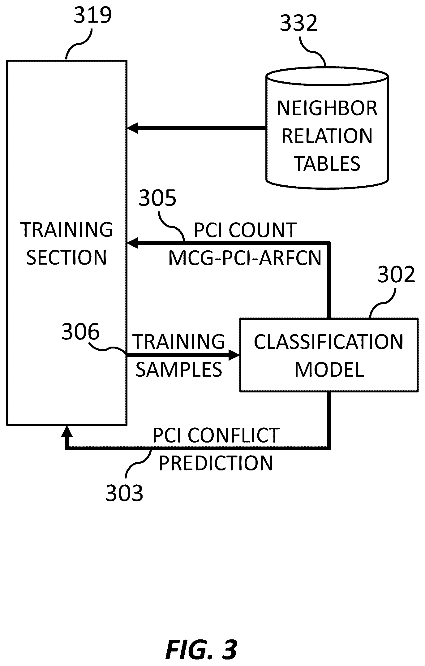 Patent US12309617 Figure 3 – Neighbor relation conflict prediction